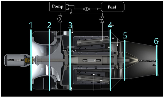Vibroacoustic Study of a Miniature Jet Engine Under Blade-Casing ...
