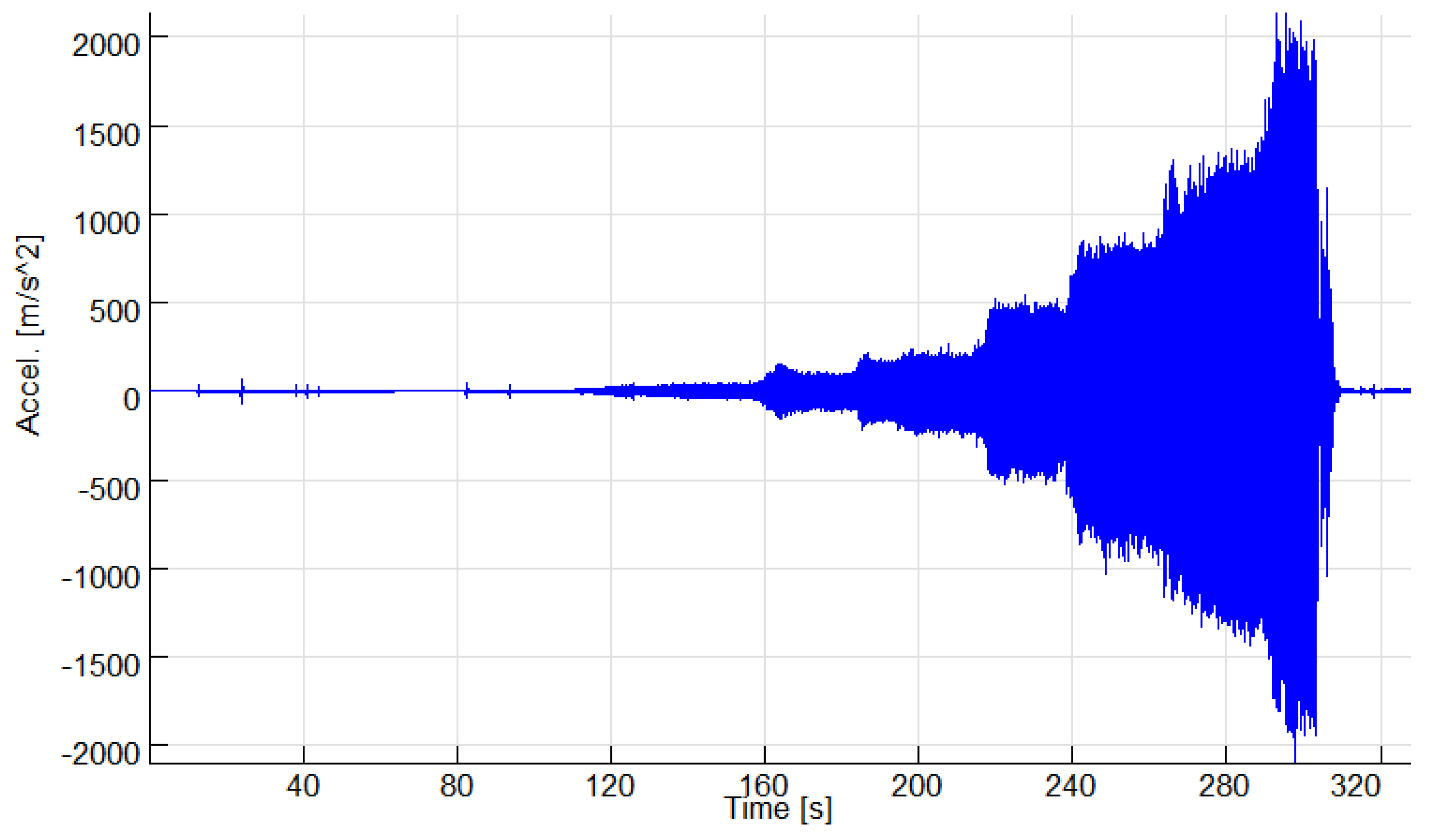Energies 18 00027 g004 Energies 18 00027 g004