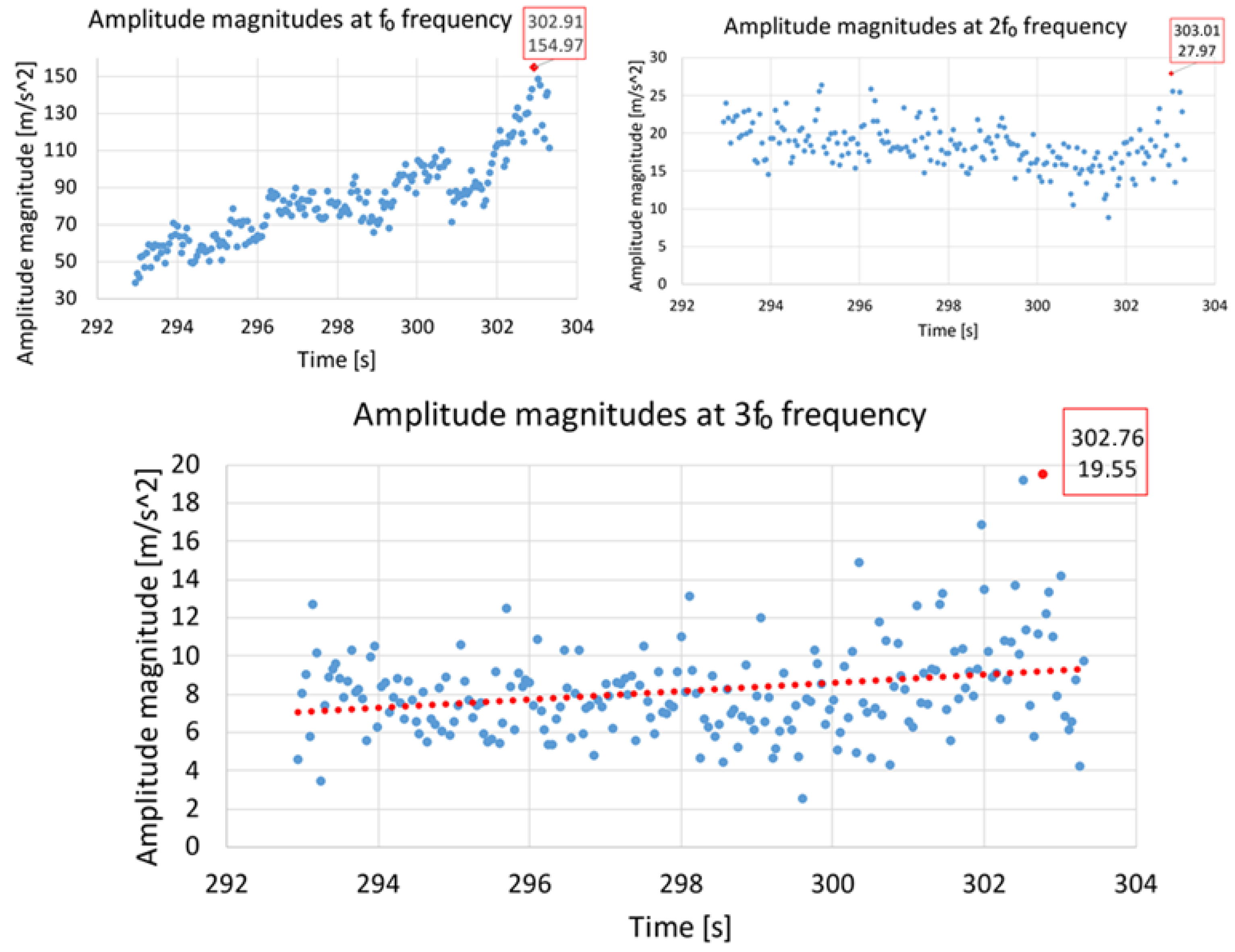Energies 18 00027 g010 Energies 18 00027 g010
