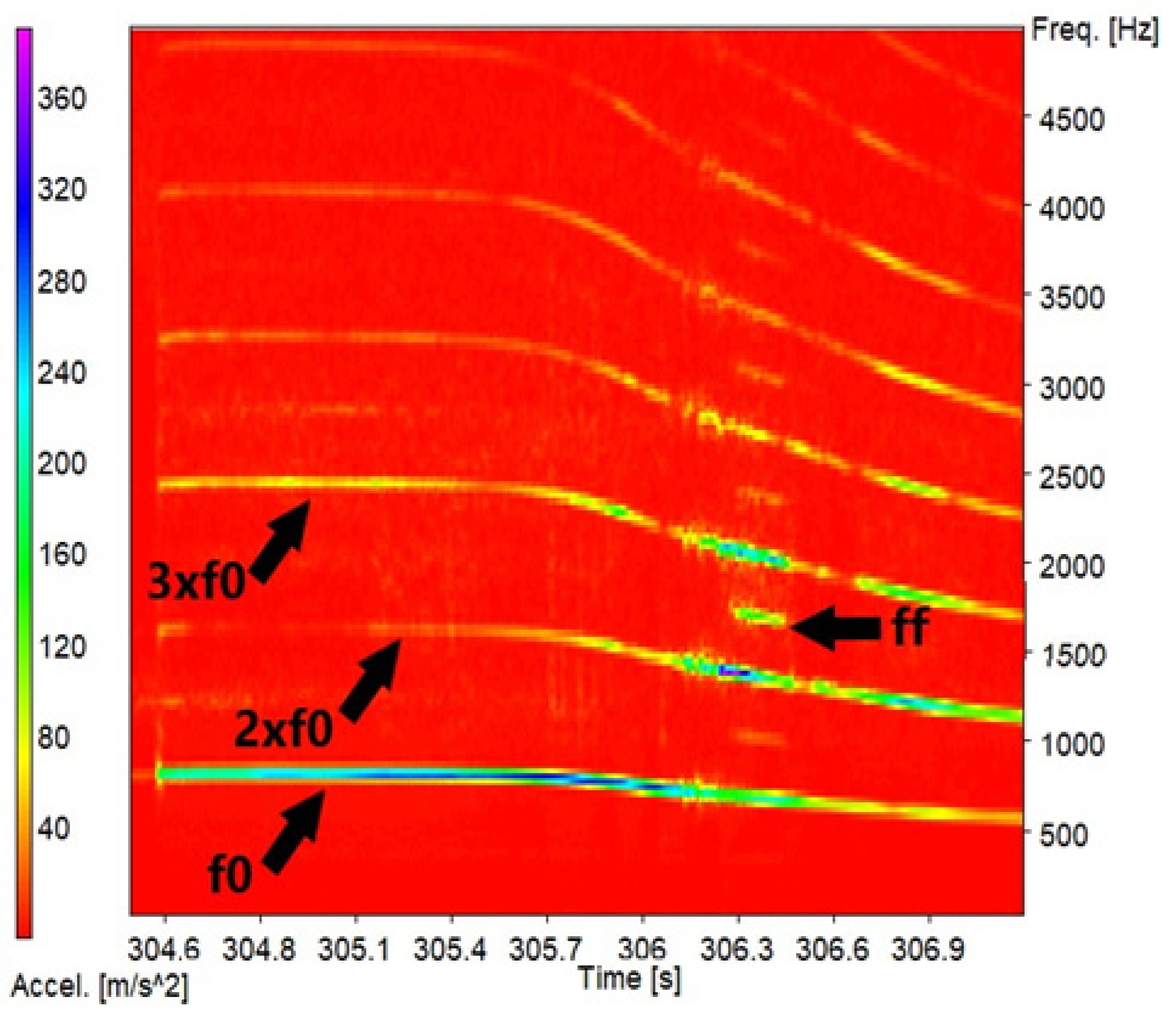 Energies 18 00027 g012 Energies 18 00027 g012
