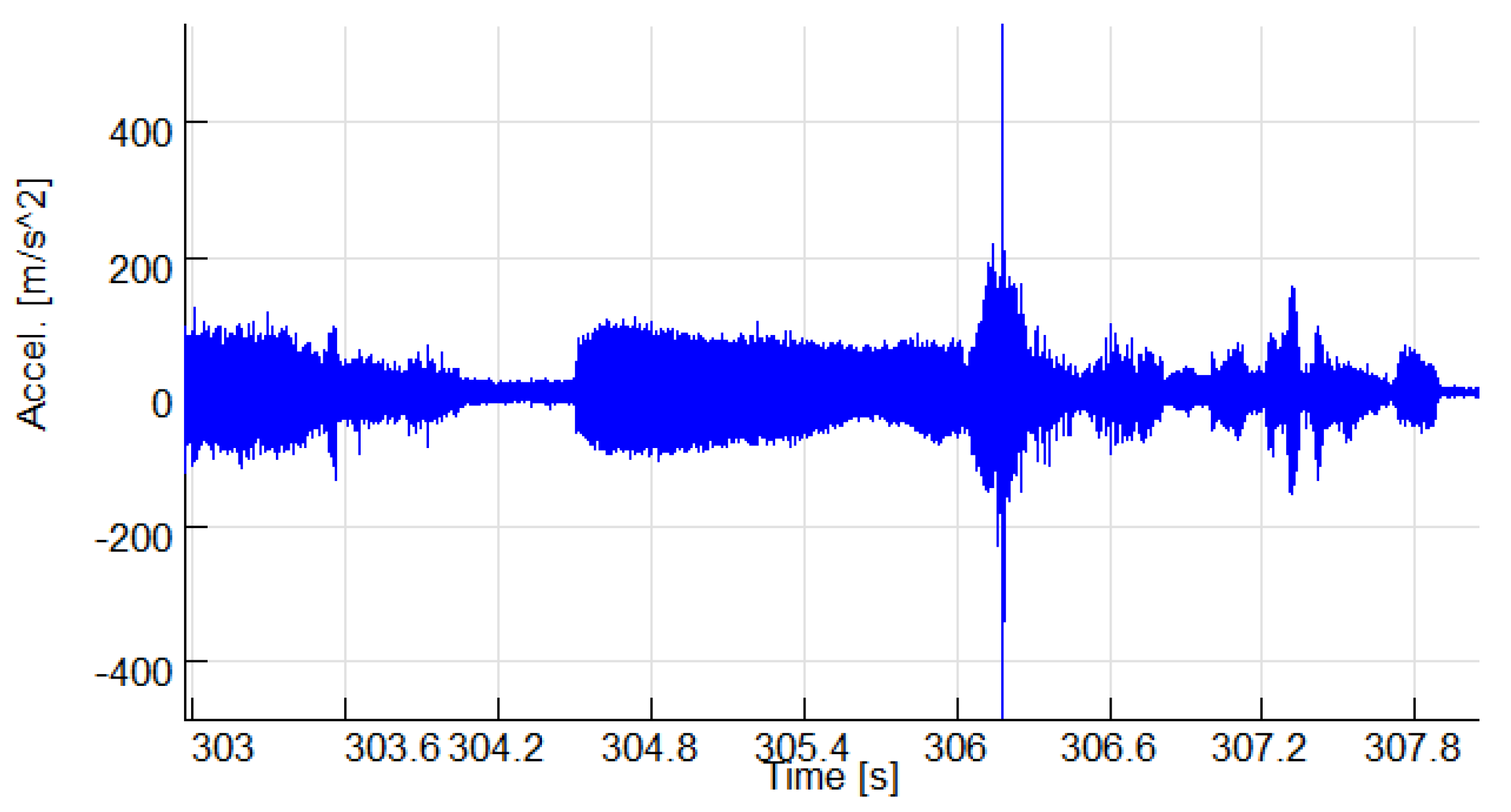 Energies 18 00027 g013 Energies 18 00027 g013