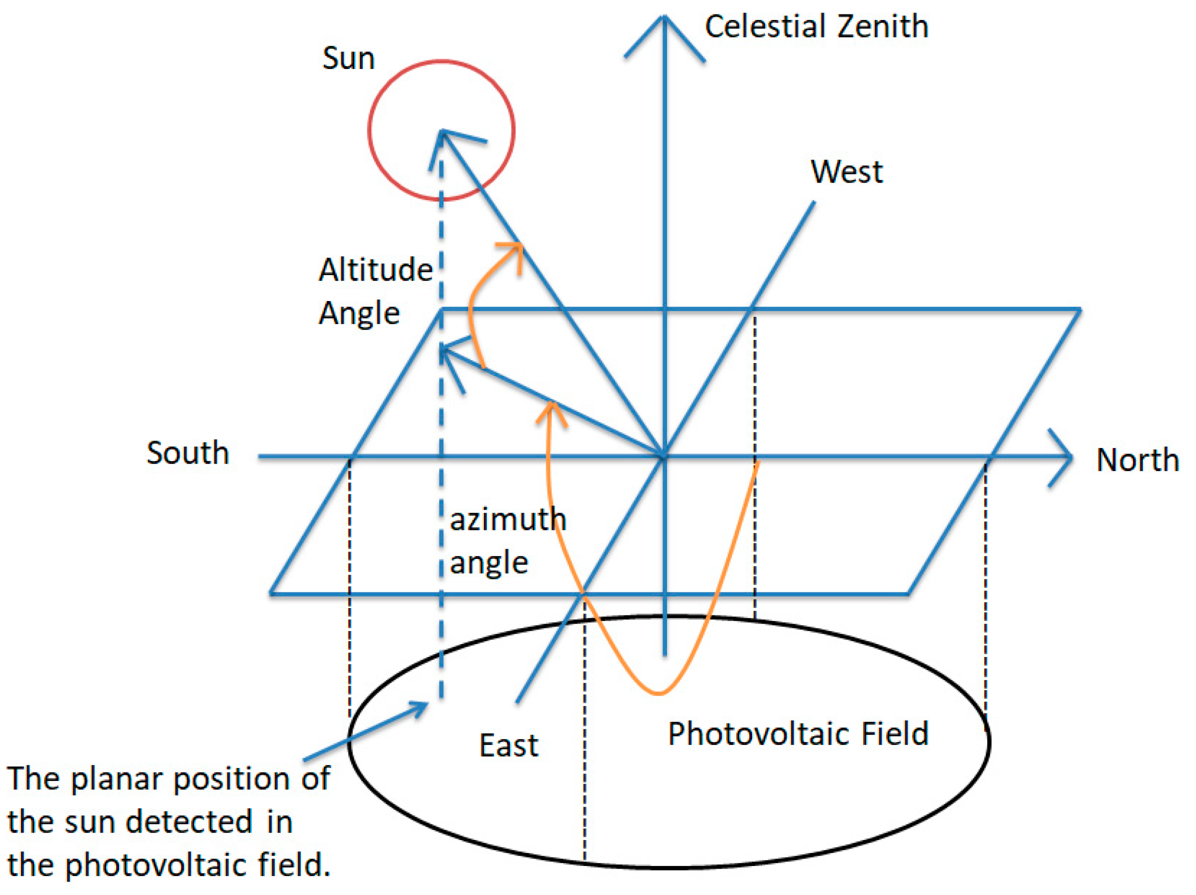 Energies 18 00028 g002
