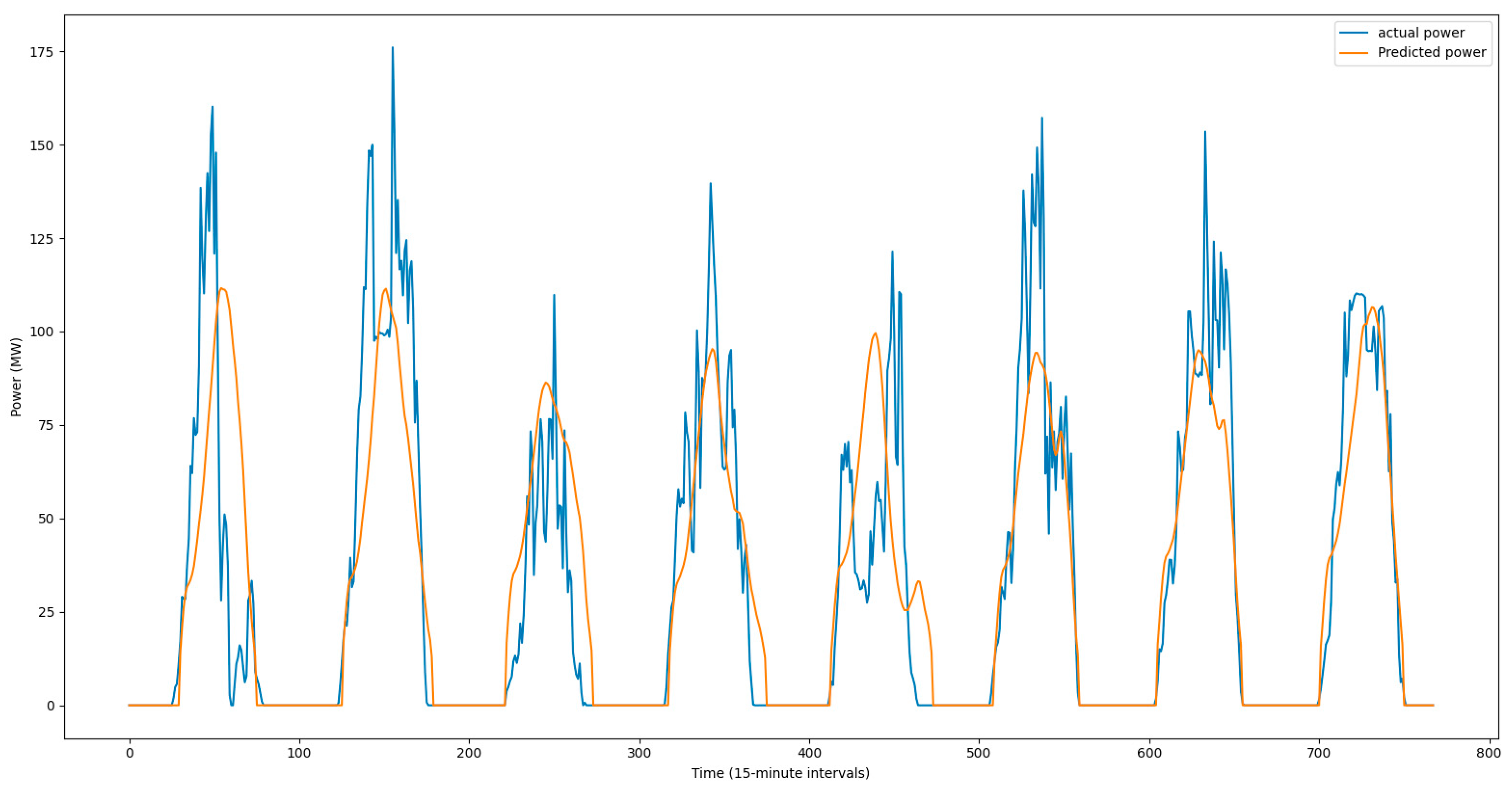 Energies 18 00028 g012