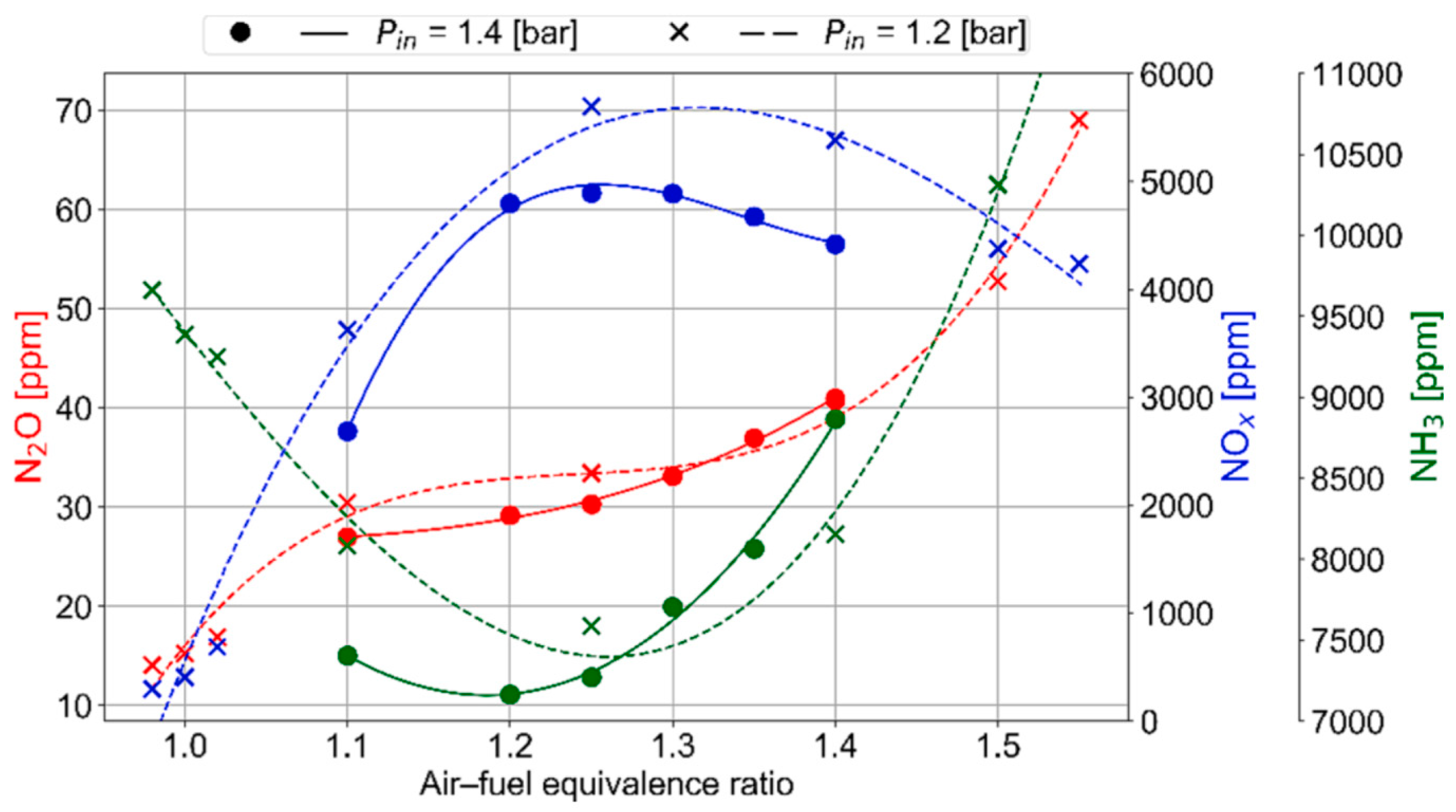 Energies 18 00029 g003