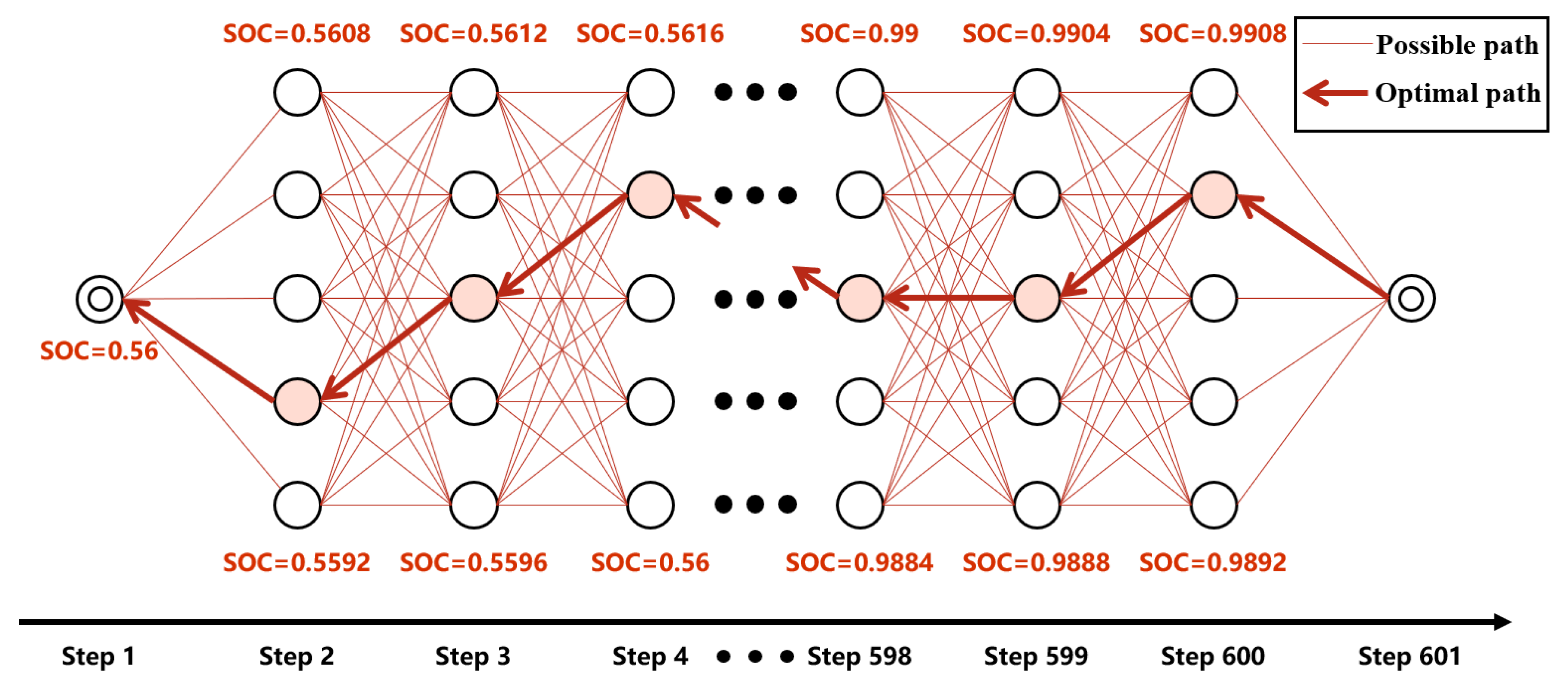 Charging Optimization with an Improved Dynamic Programming for Electro ...