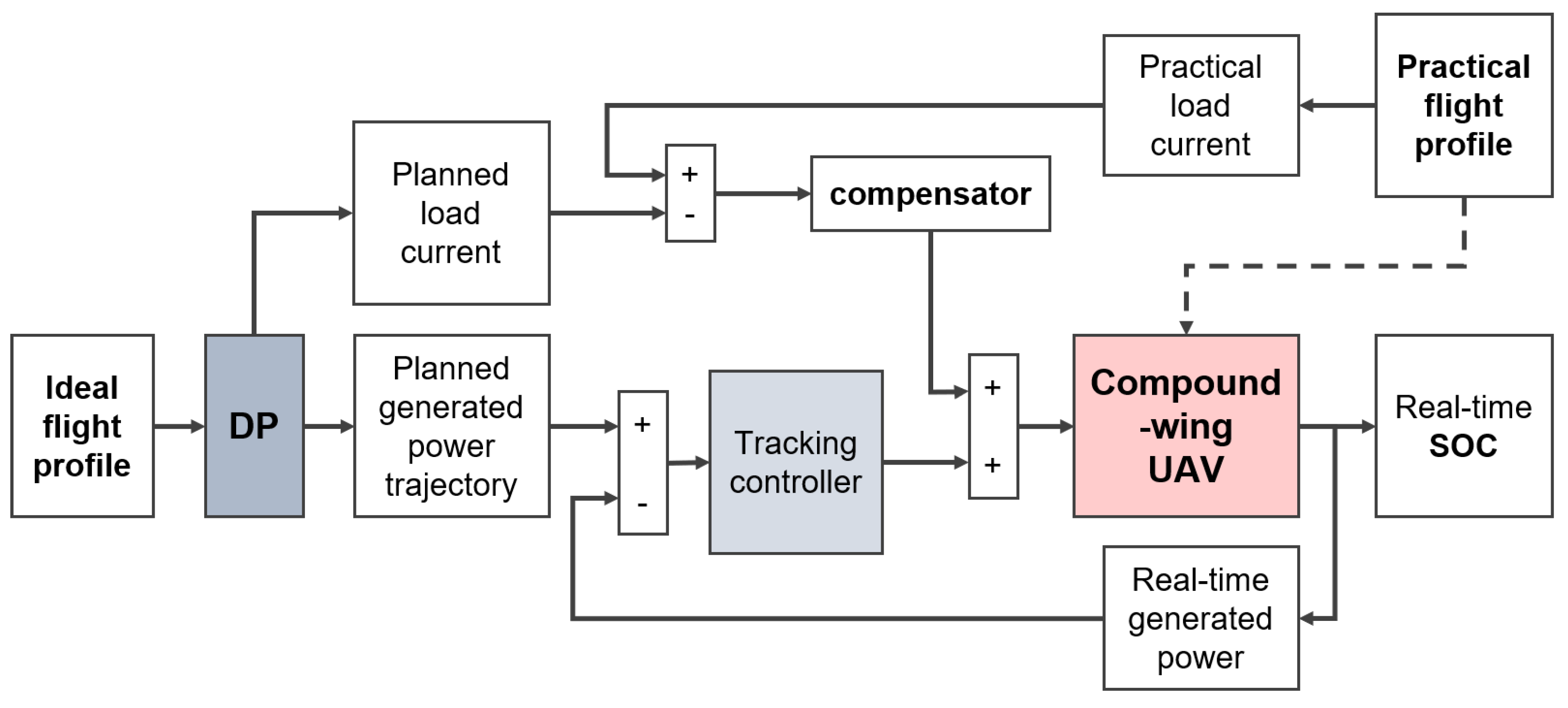 Energies 18 00030 g007
