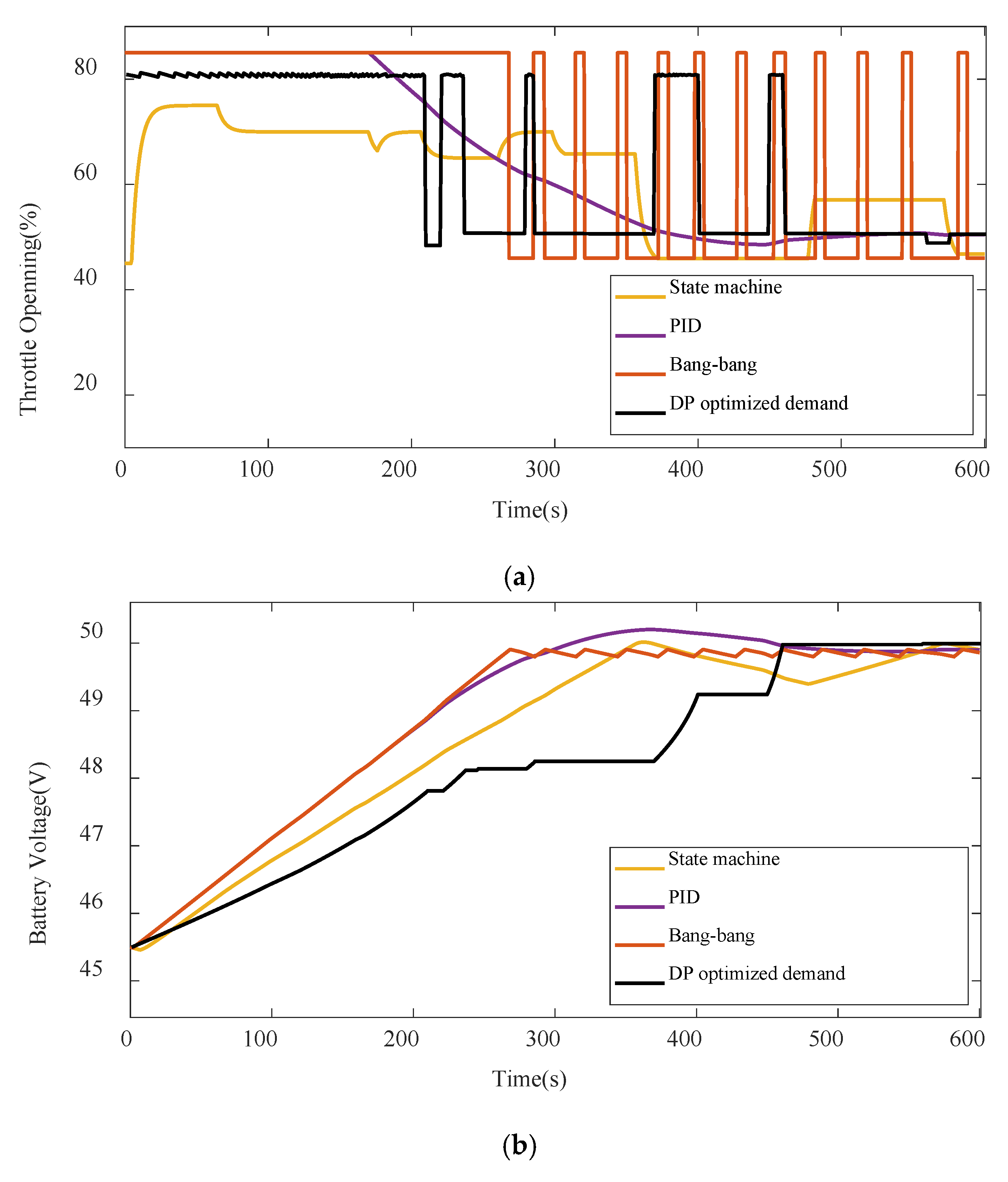 Energies 18 00030 g012