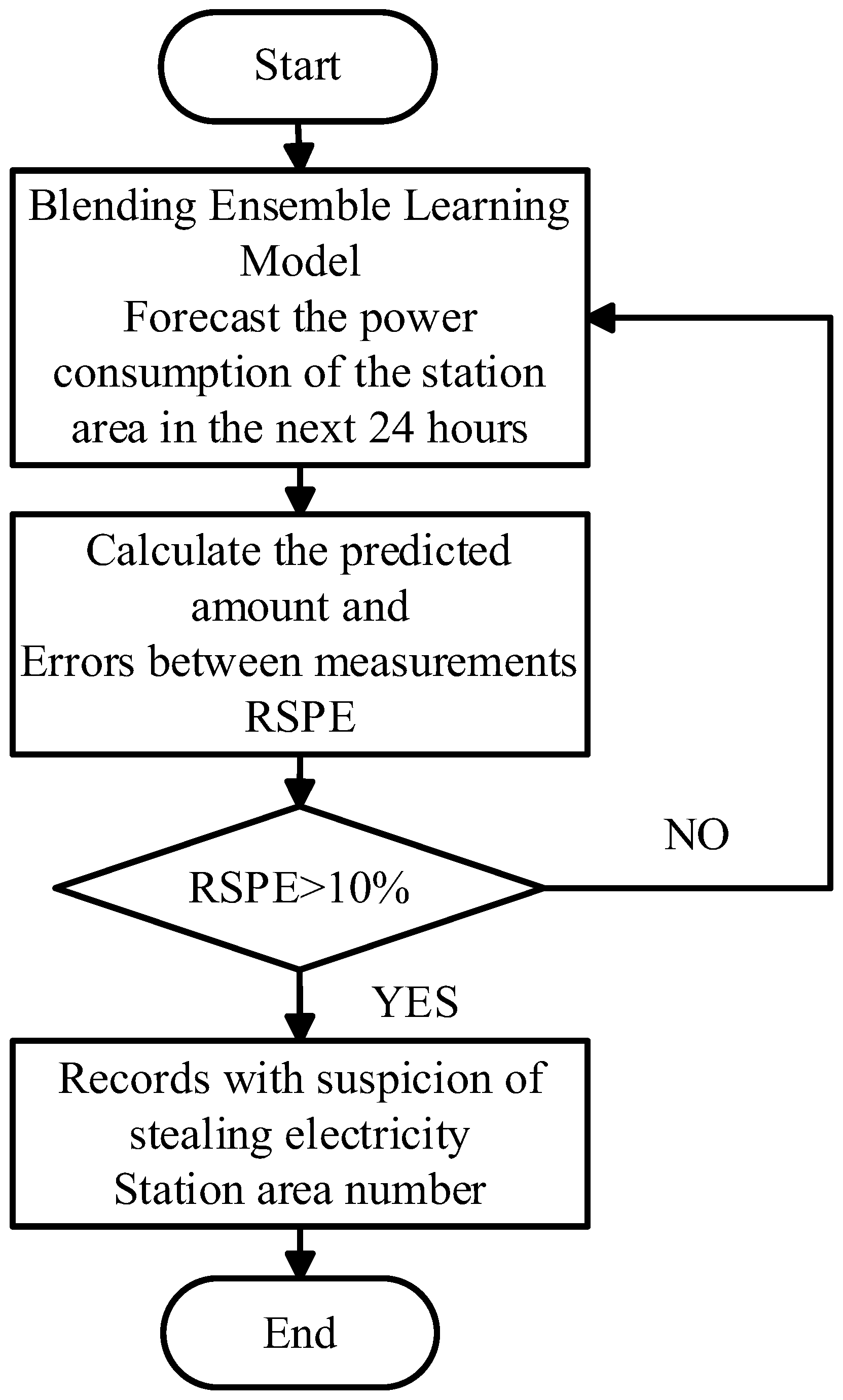 Energies 18 00031 g002