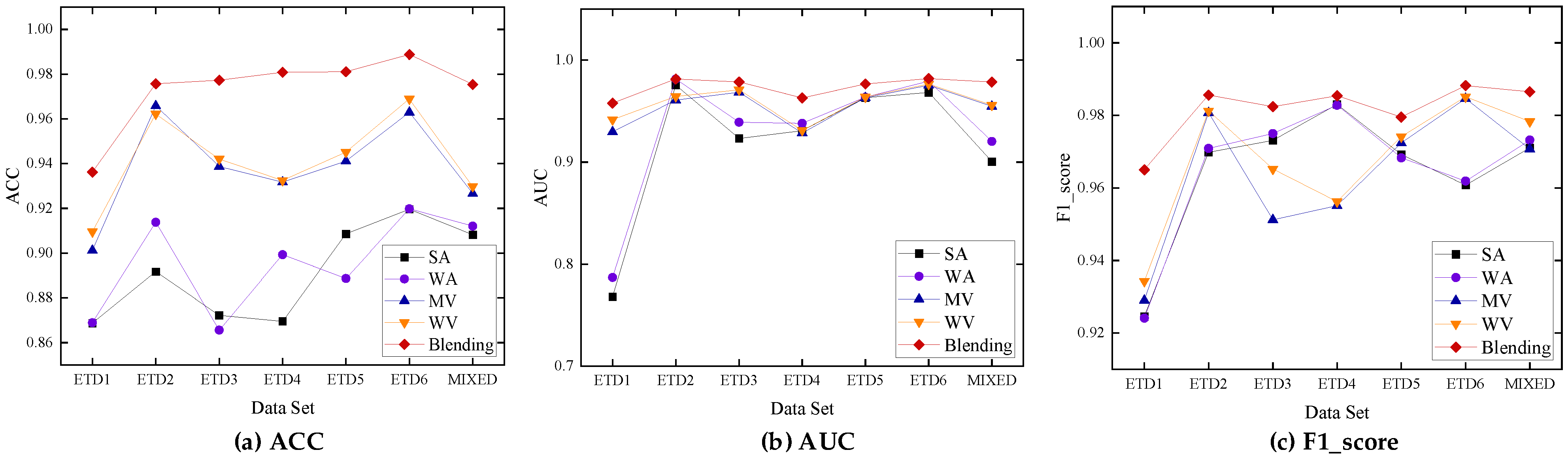 Energies 18 00031 g007