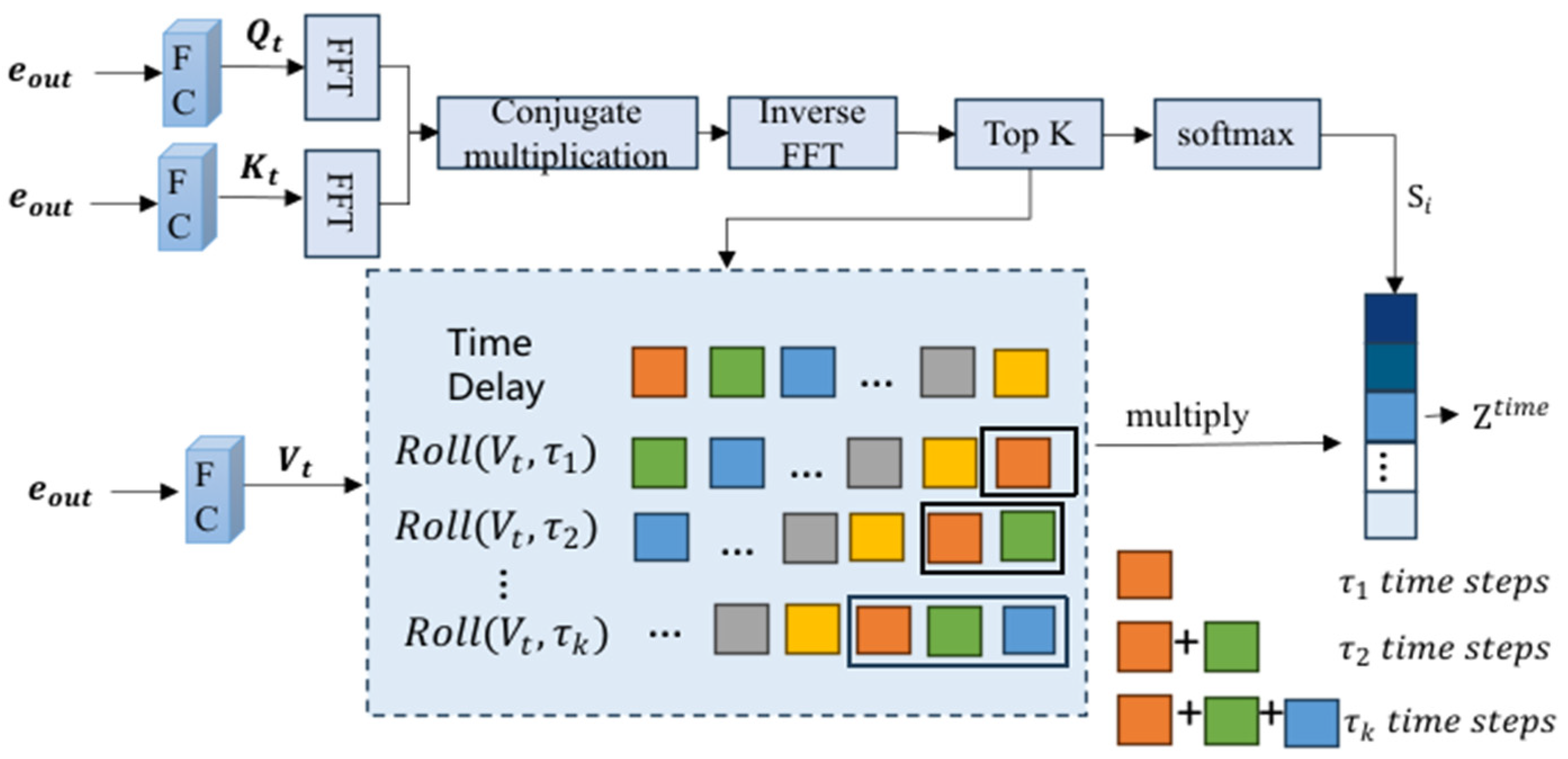 Energies 18 00032 g006