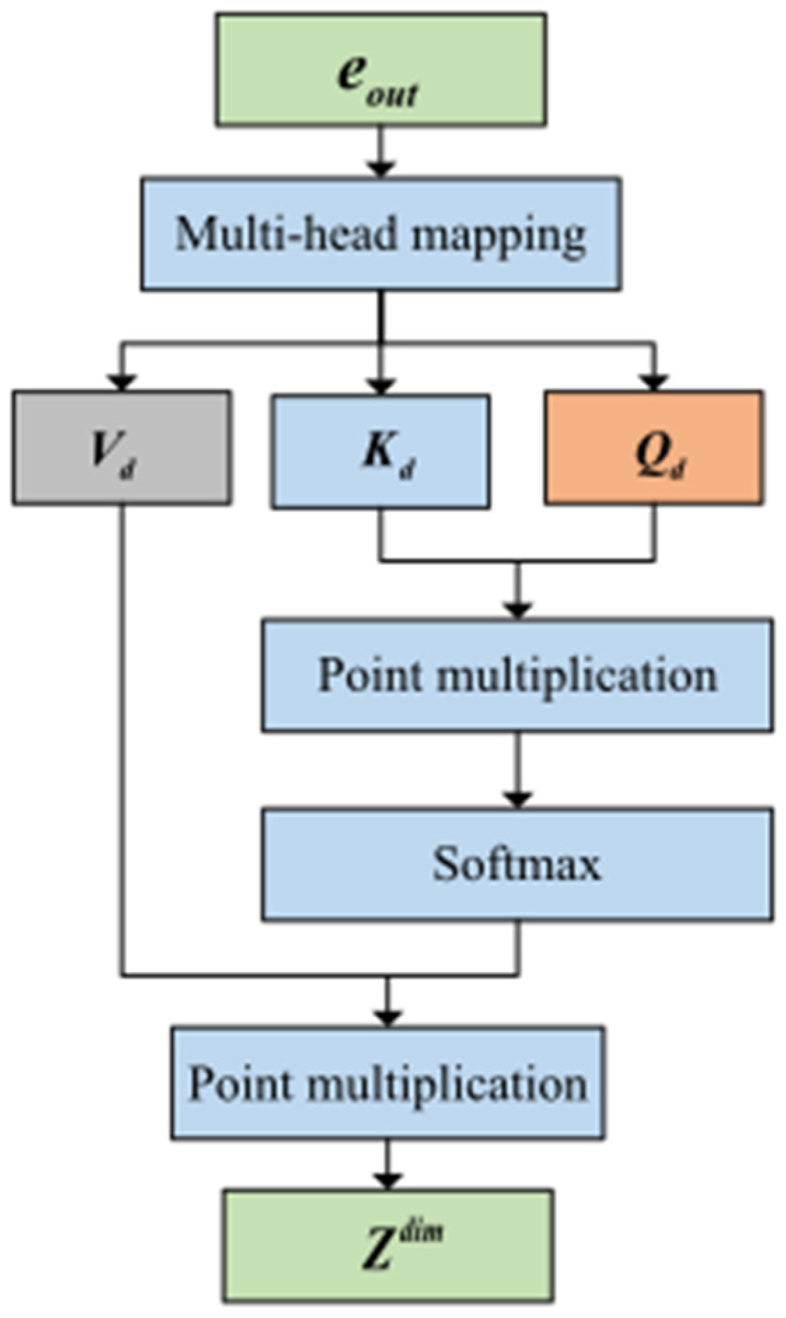 Energies 18 00032 g007