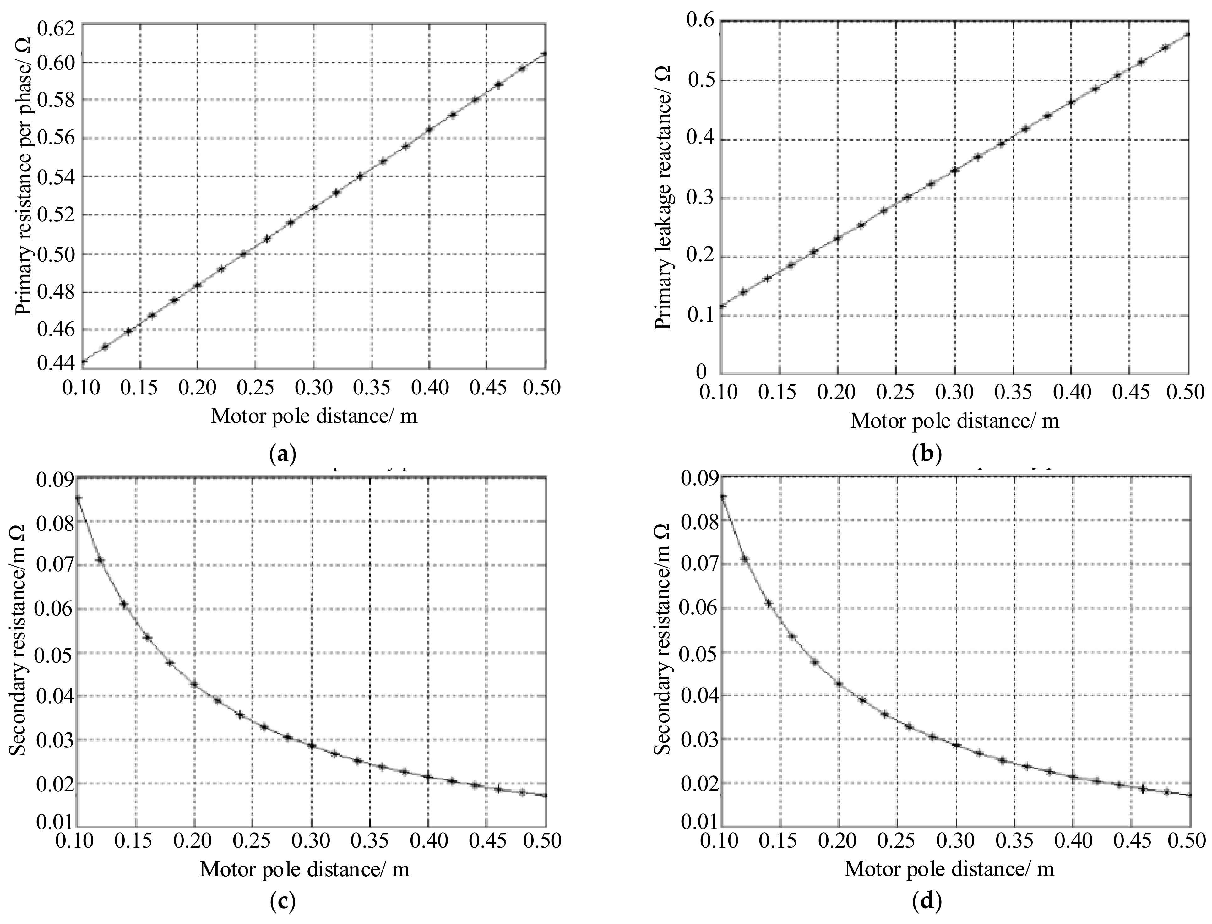 Energies 18 00033 g008