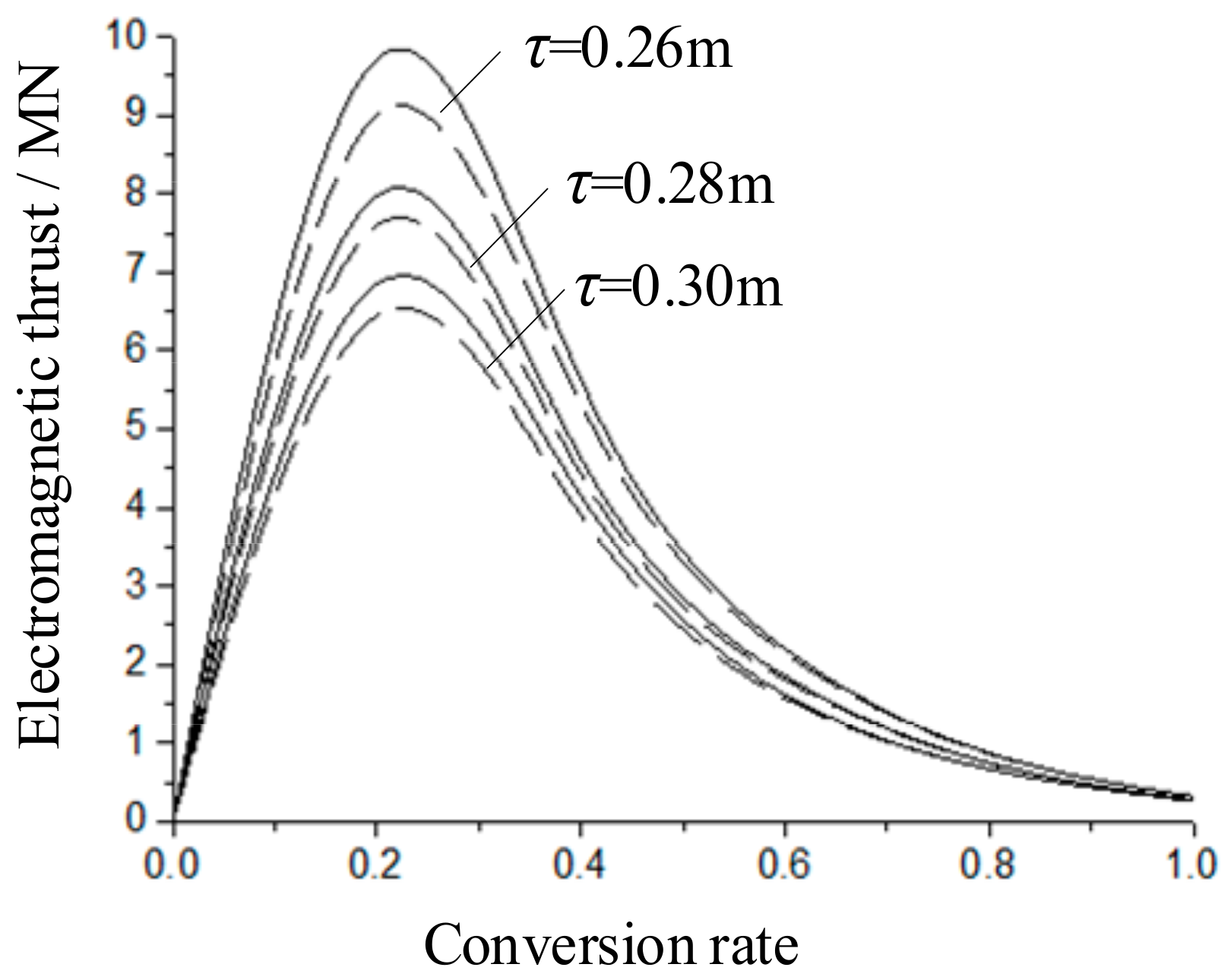 Energies 18 00033 g013
