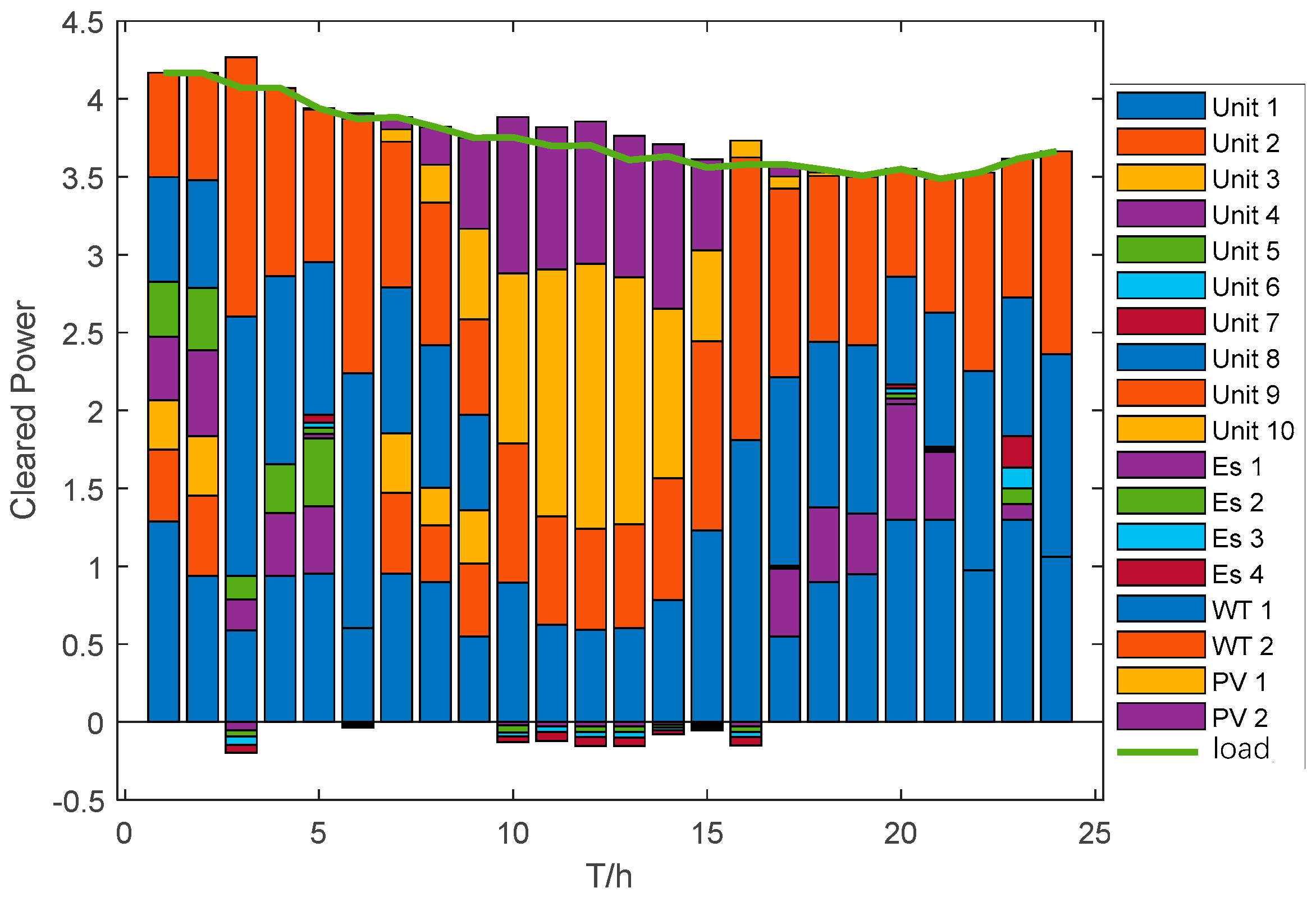 Energies 18 00036 g005