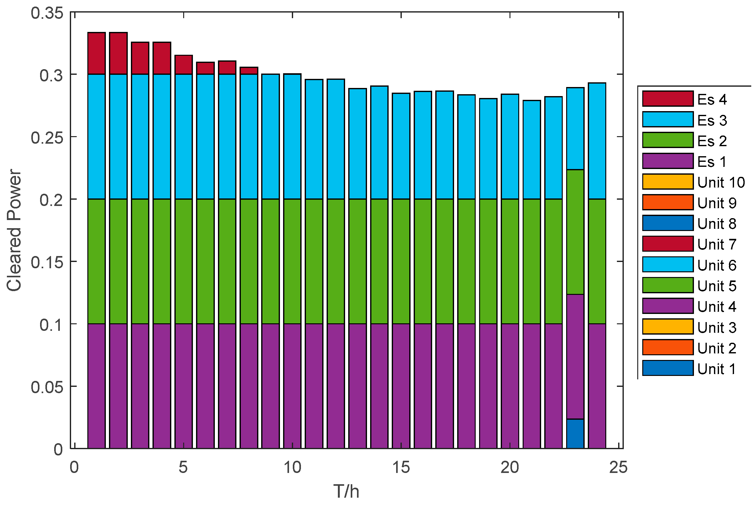 Energies 18 00036 g006