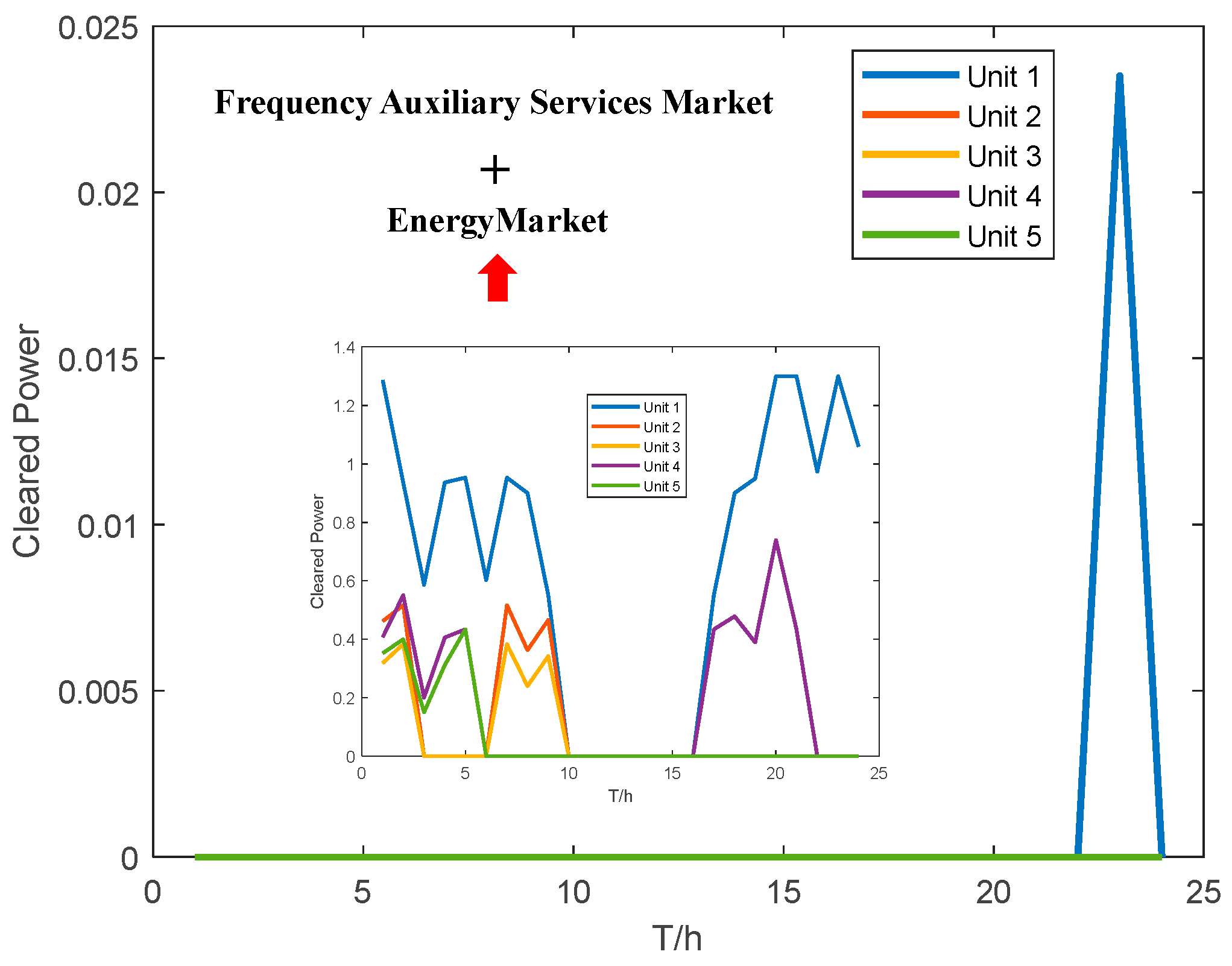 Energies 18 00036 g007