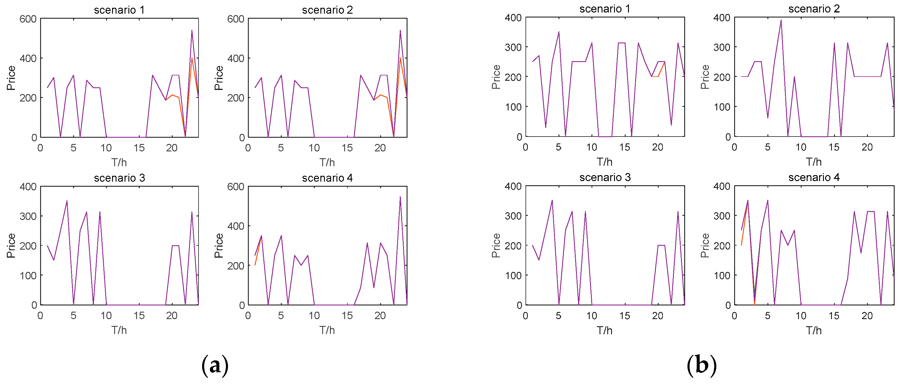 Energies 18 00036 g009