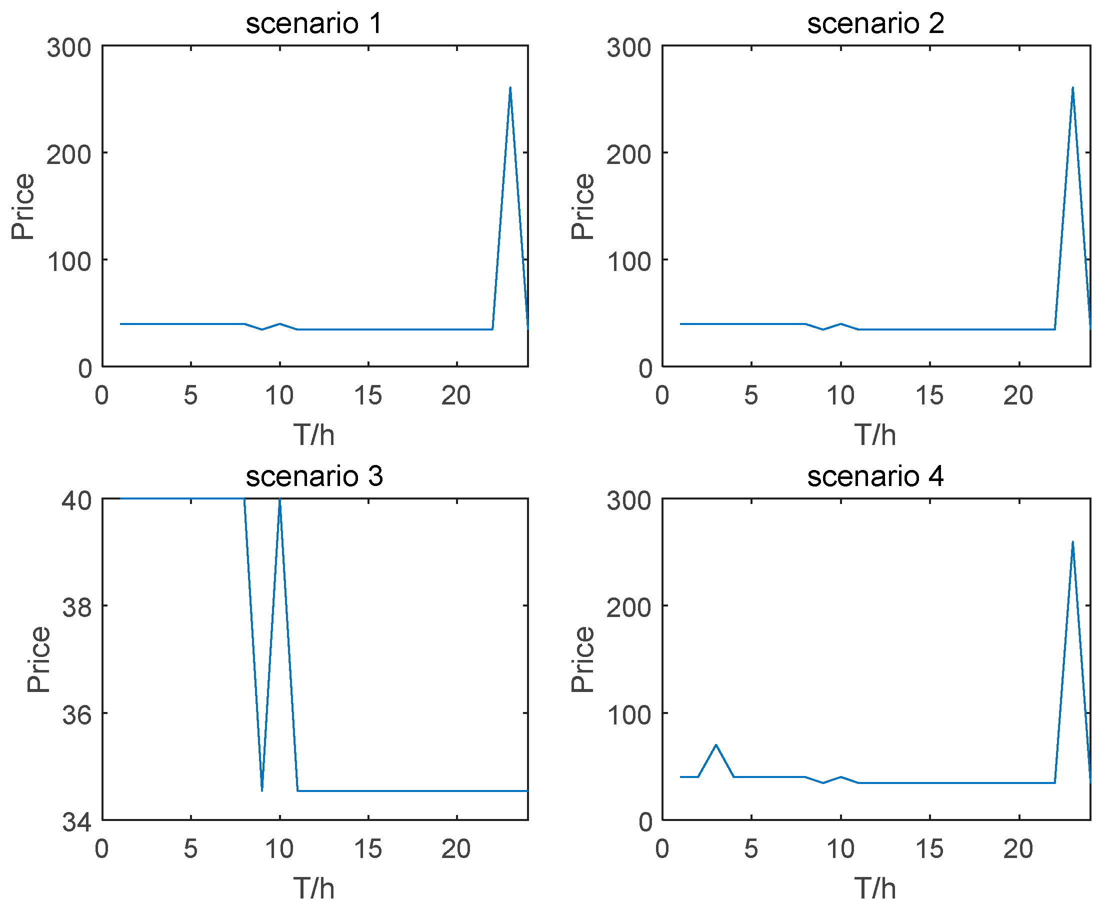 Energies 18 00036 g010