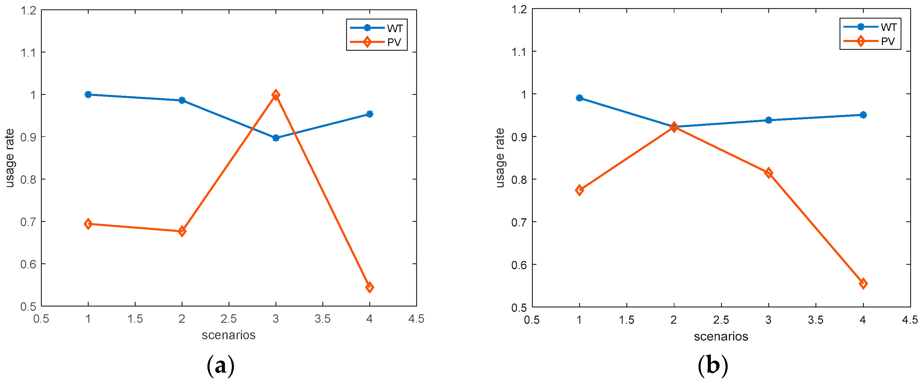 Energies 18 00036 g014