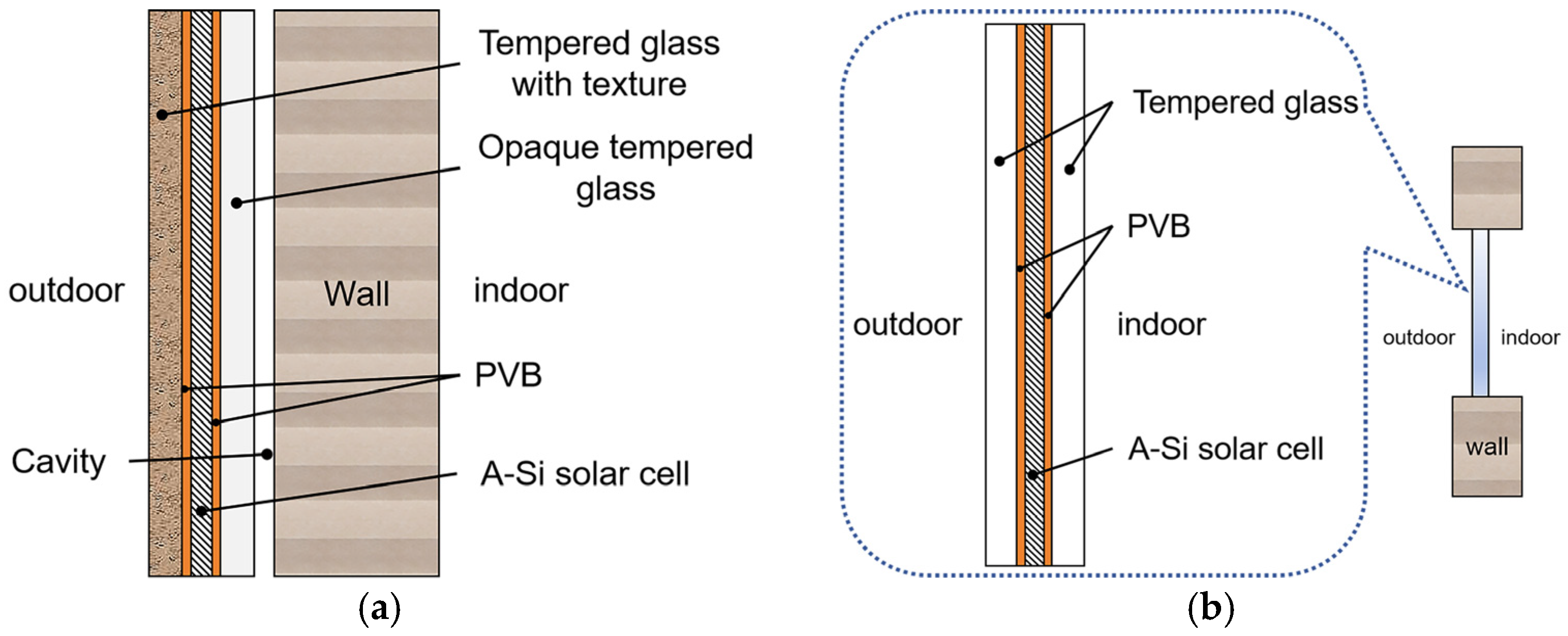 Energies 18 00038 g004