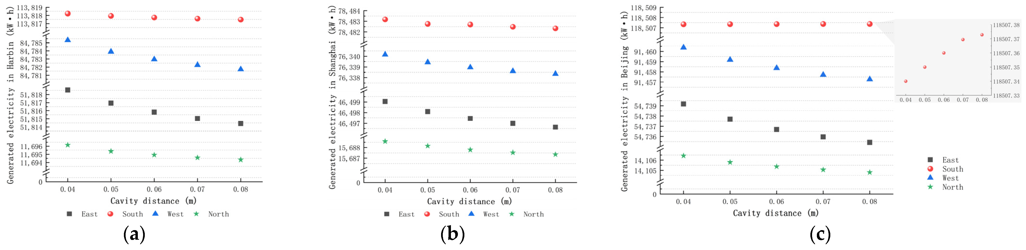 Energies 18 00038 g006a