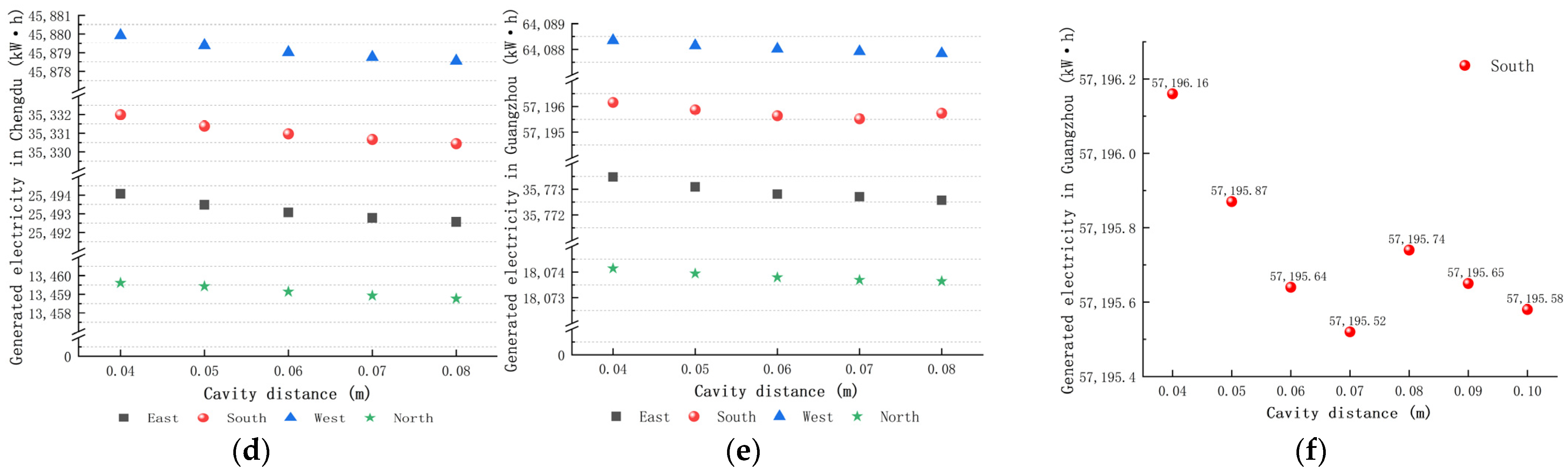 Energies 18 00038 g006b