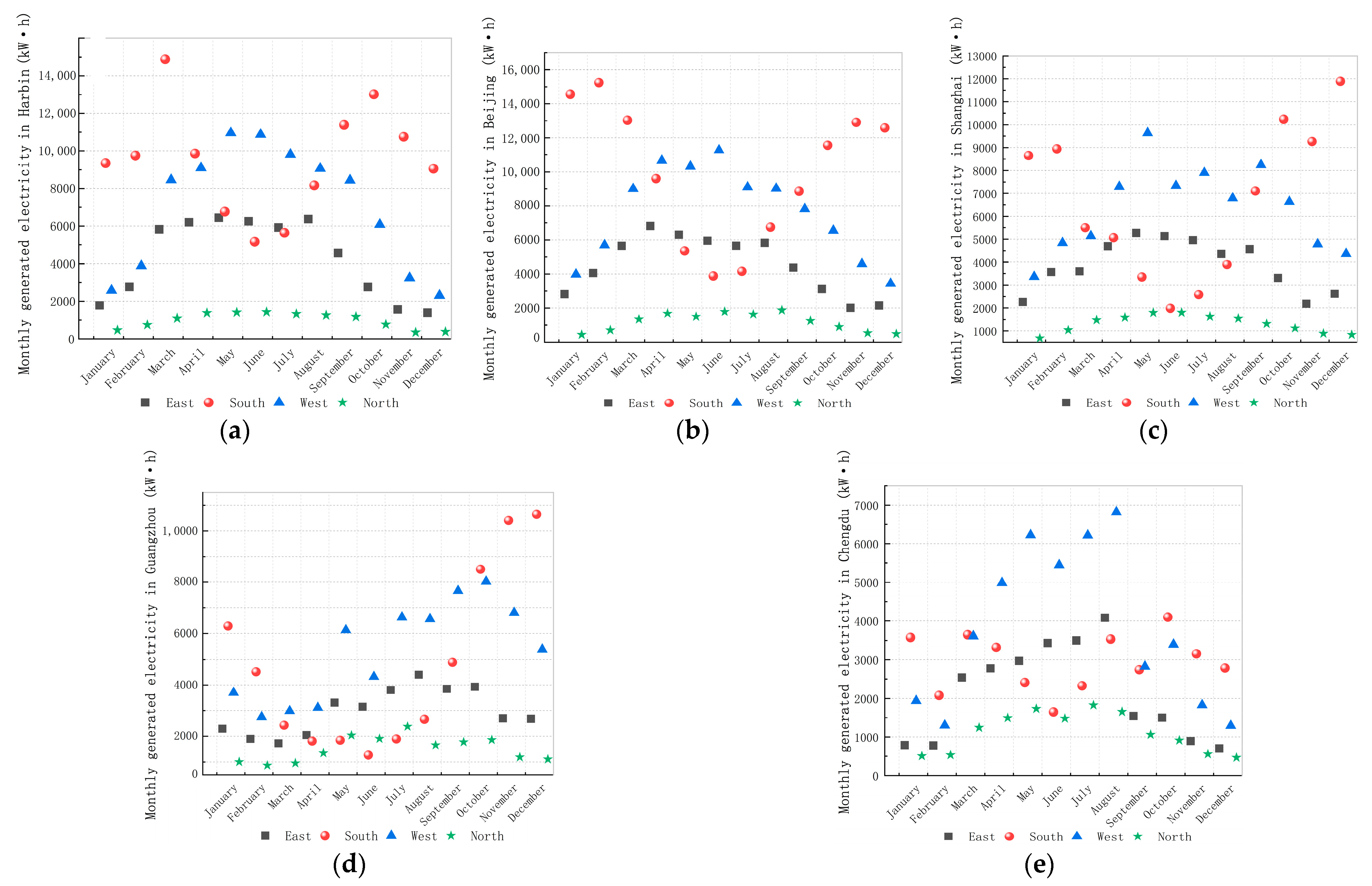 Energies 18 00038 g007