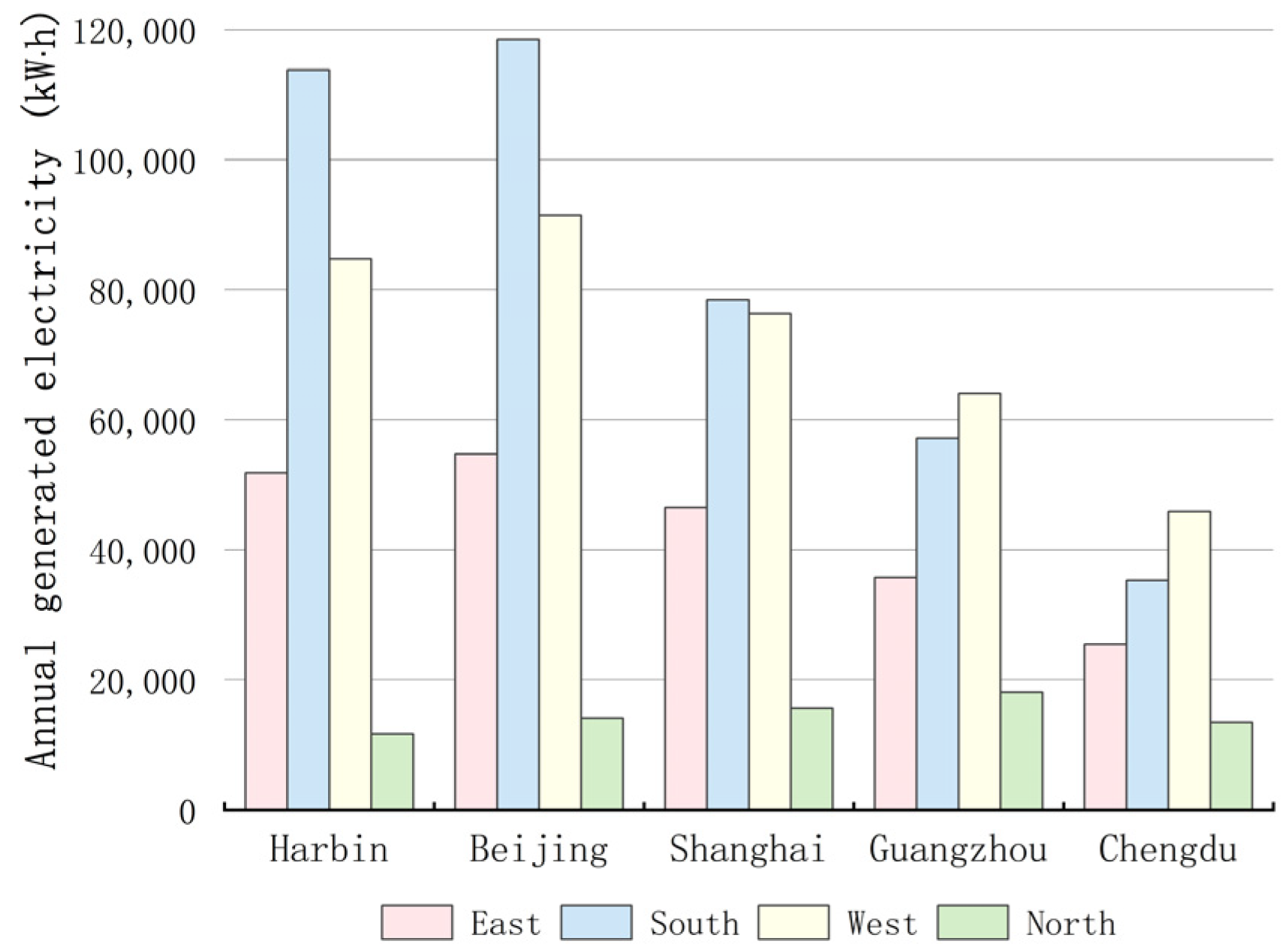 Energies 18 00038 g008