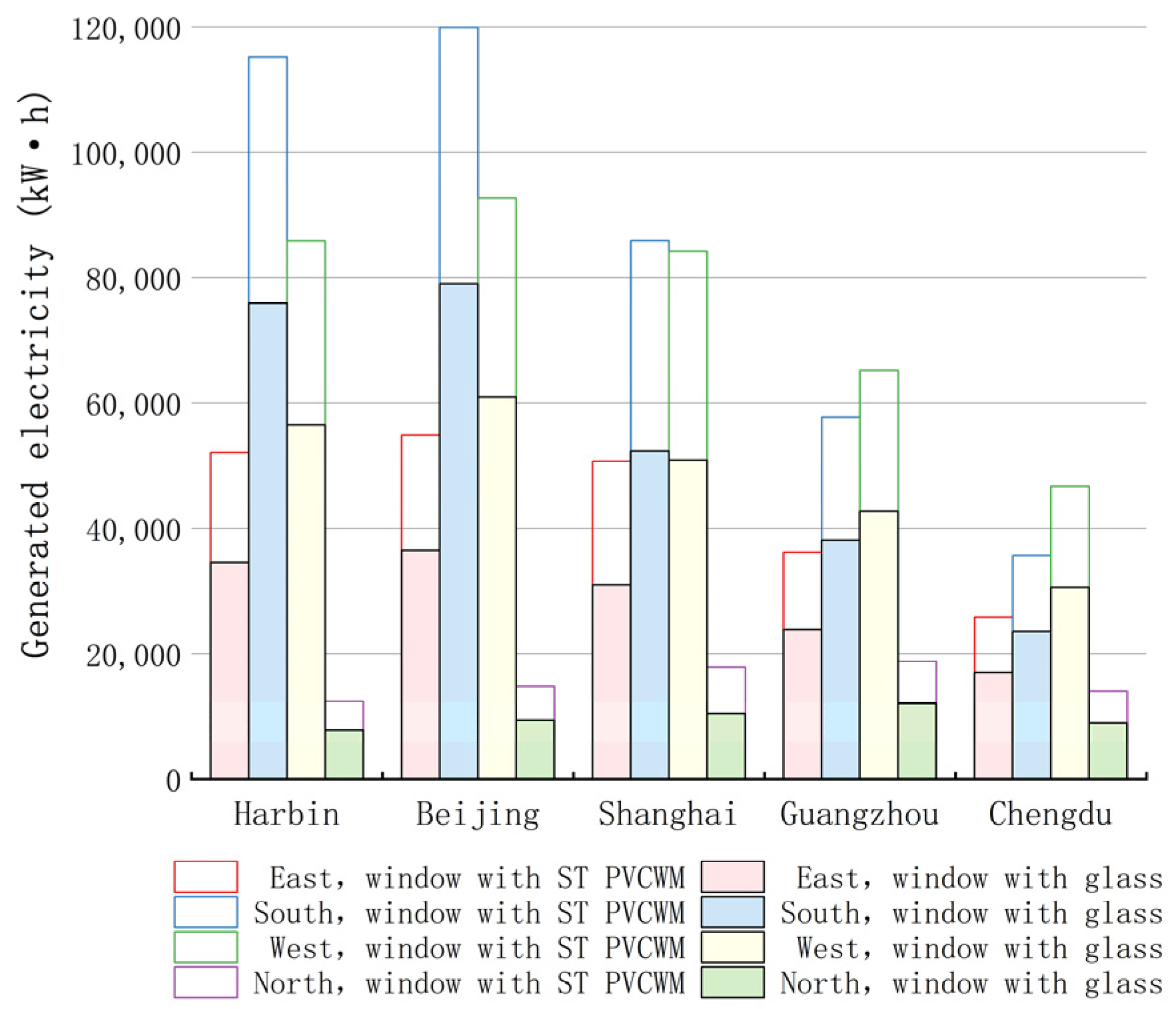 Energies 18 00038 g009