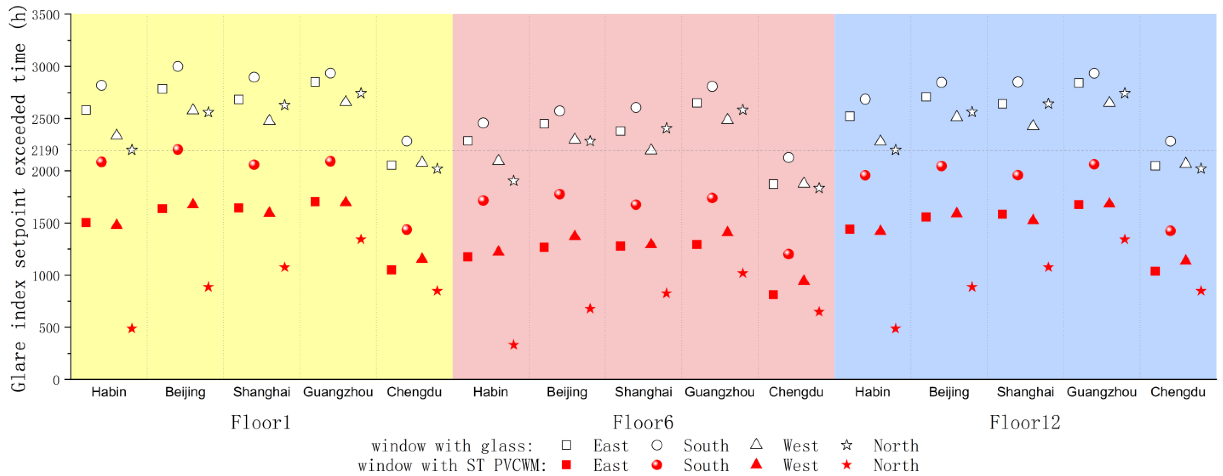 Energies 18 00038 g011