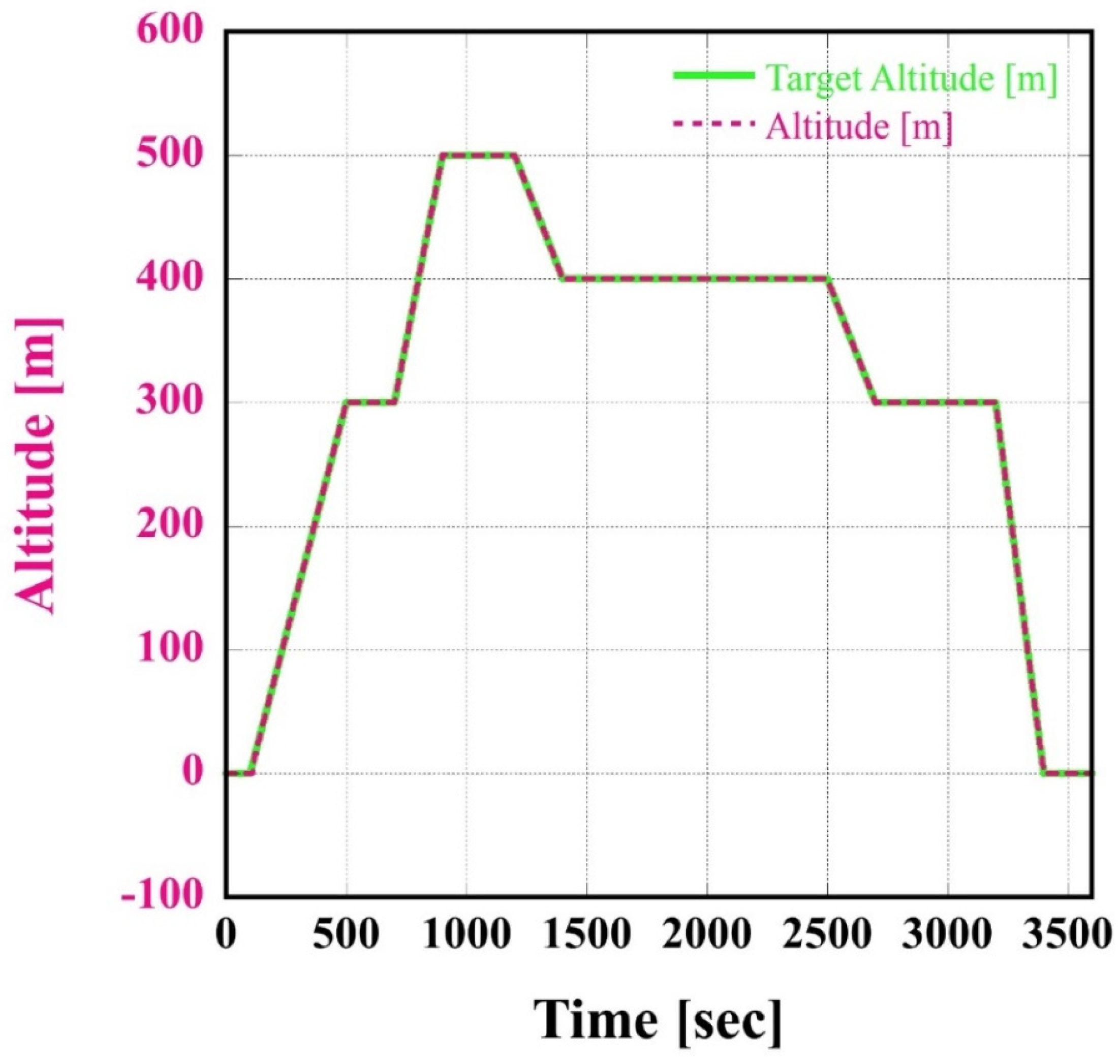 Energies 18 00039 g006