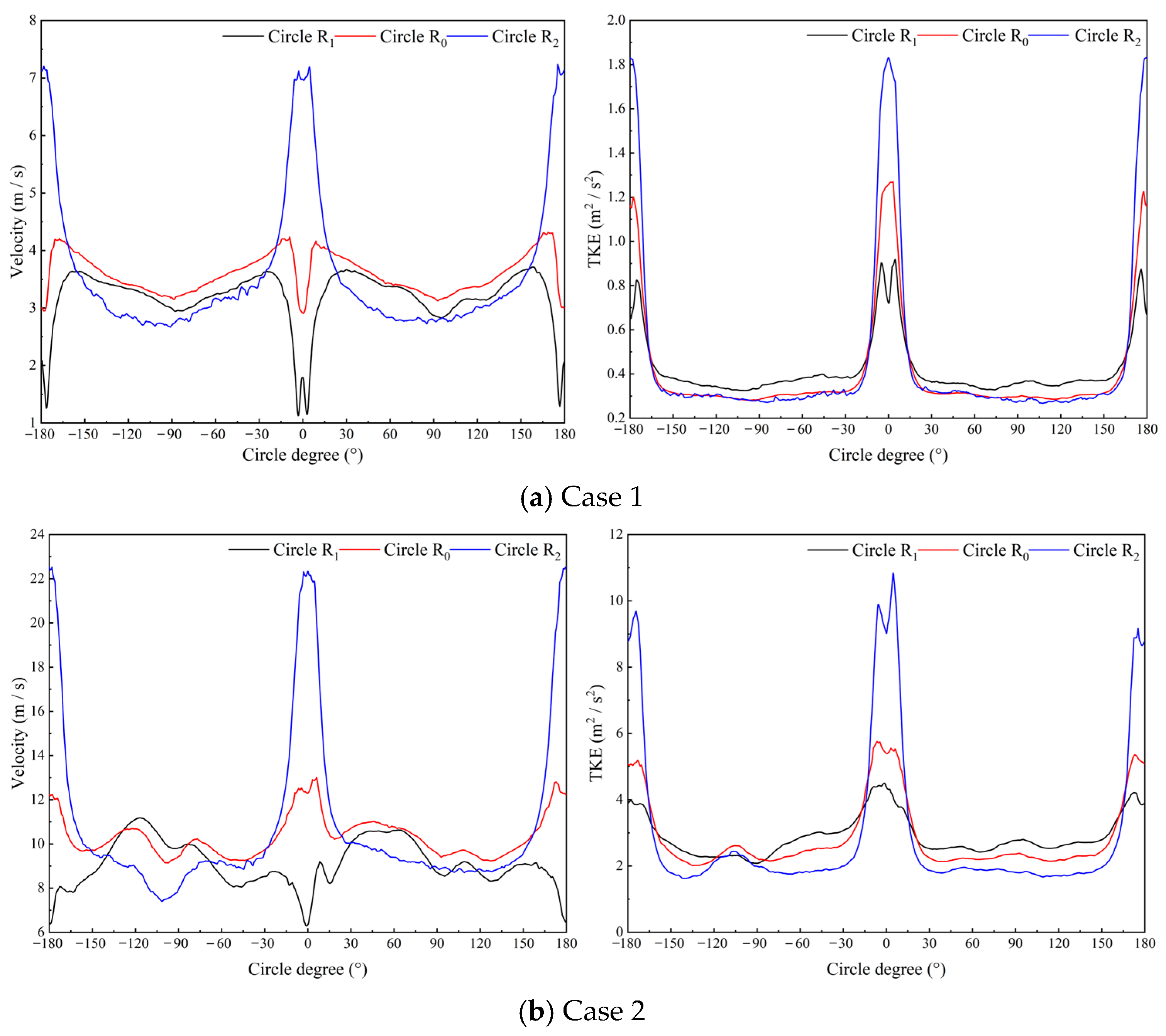 Energies 18 00040 g011a