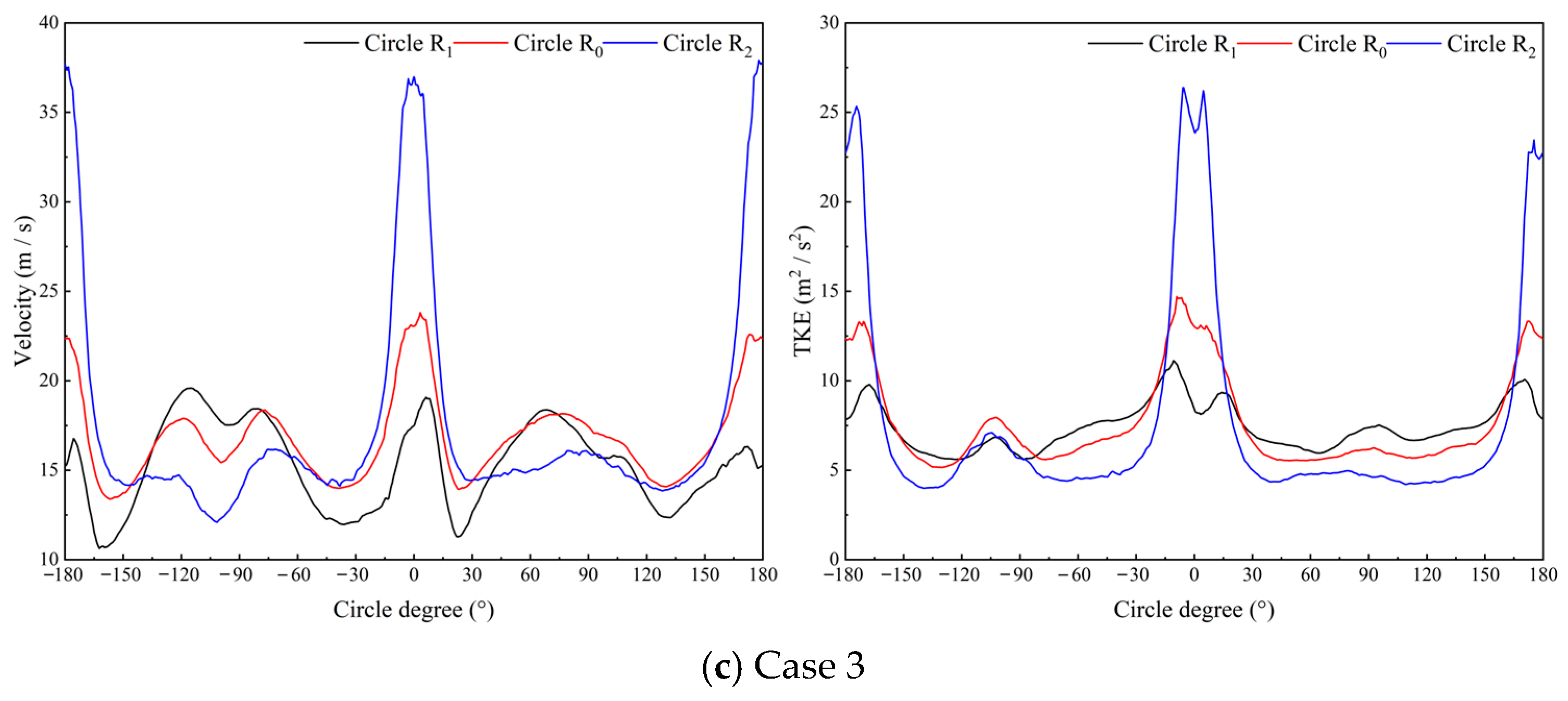 Energies 18 00040 g011b