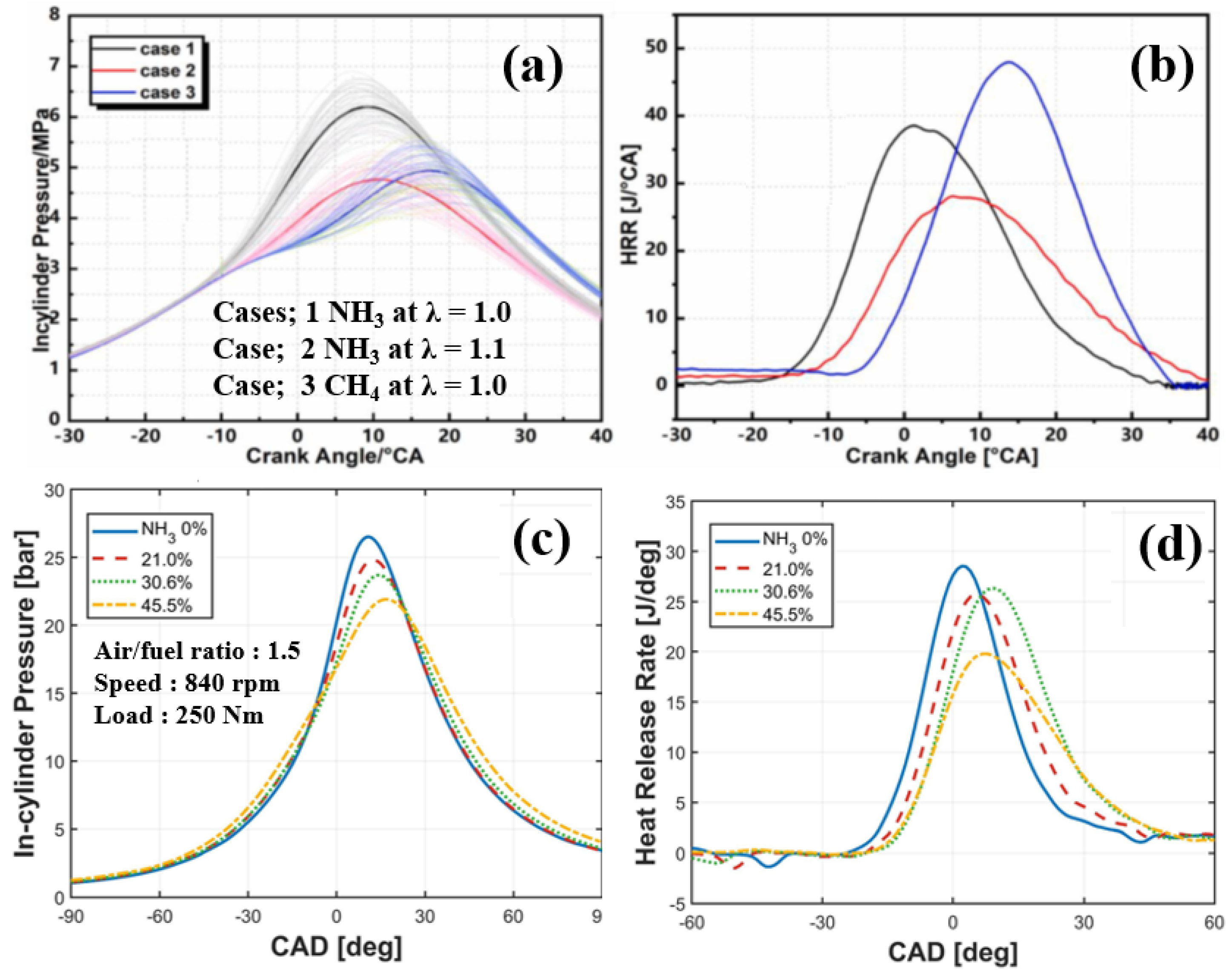 Energies 18 00041 g009