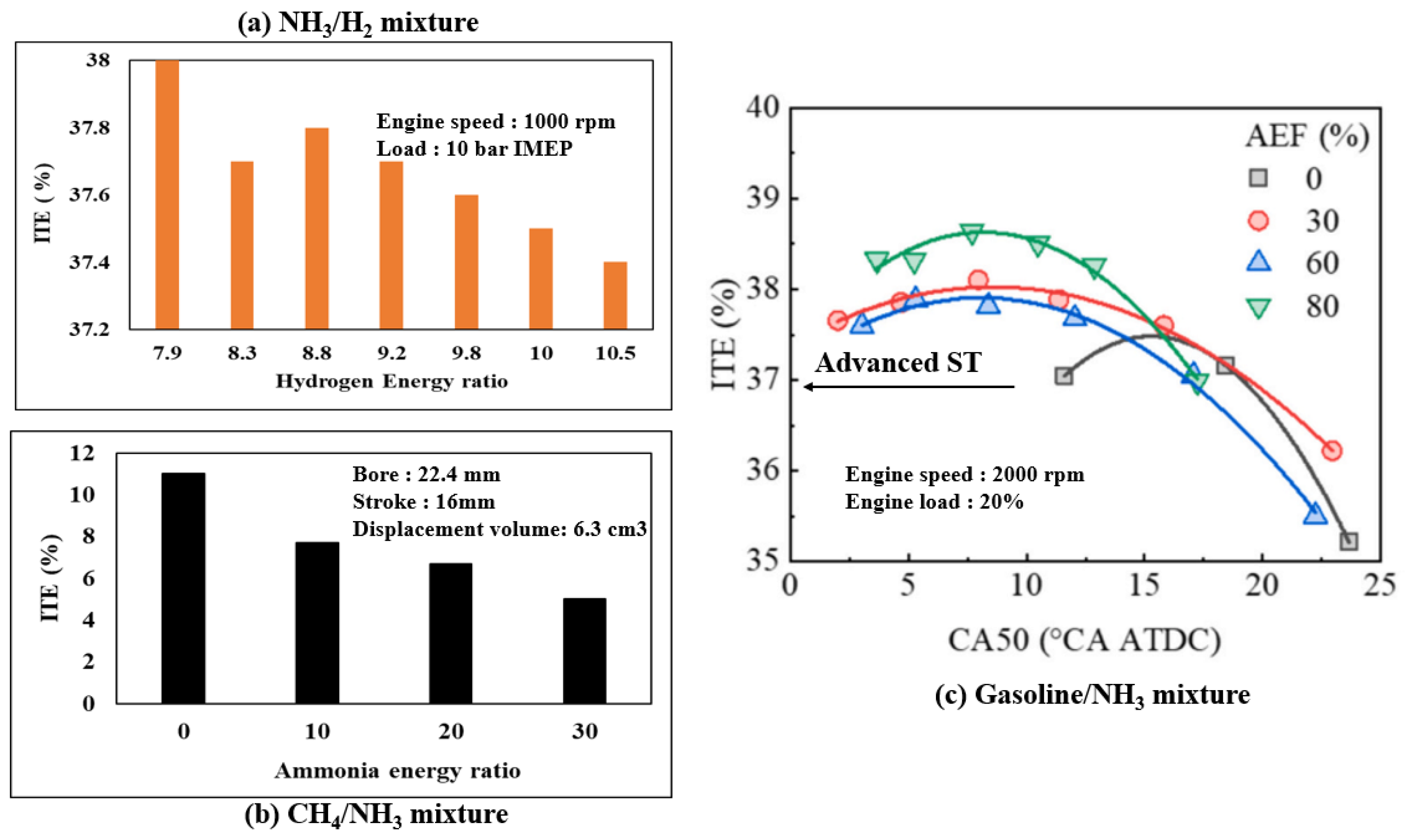 Energies 18 00041 g017