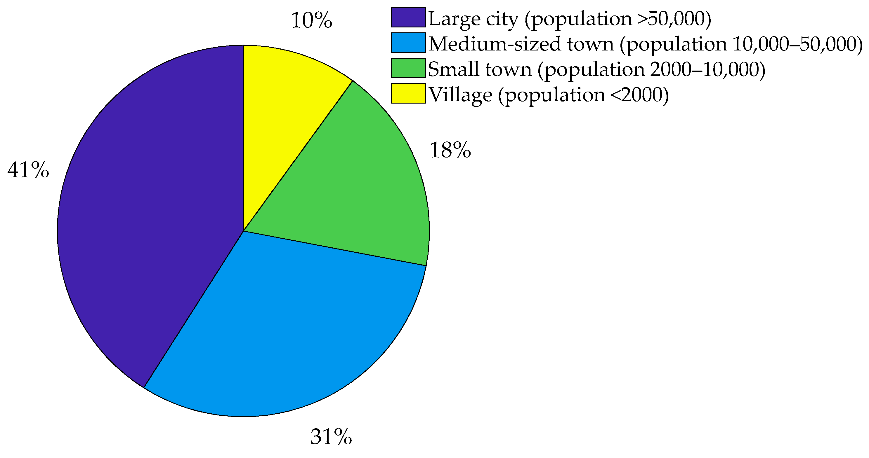 Energies 18 00043 g002