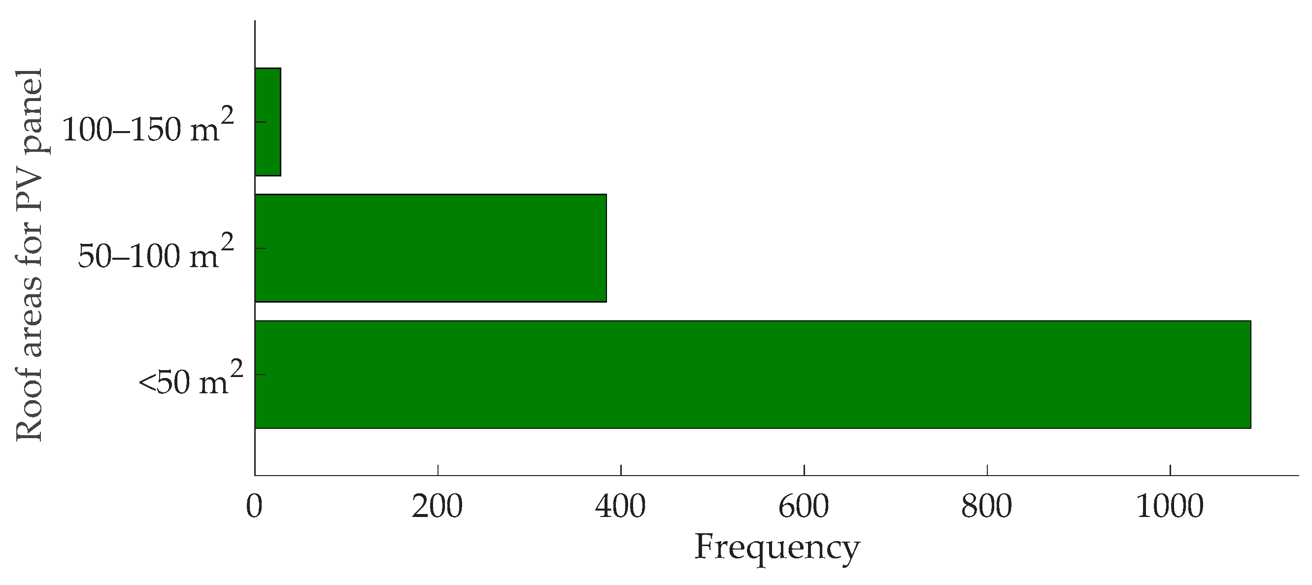 Energies 18 00043 g006
