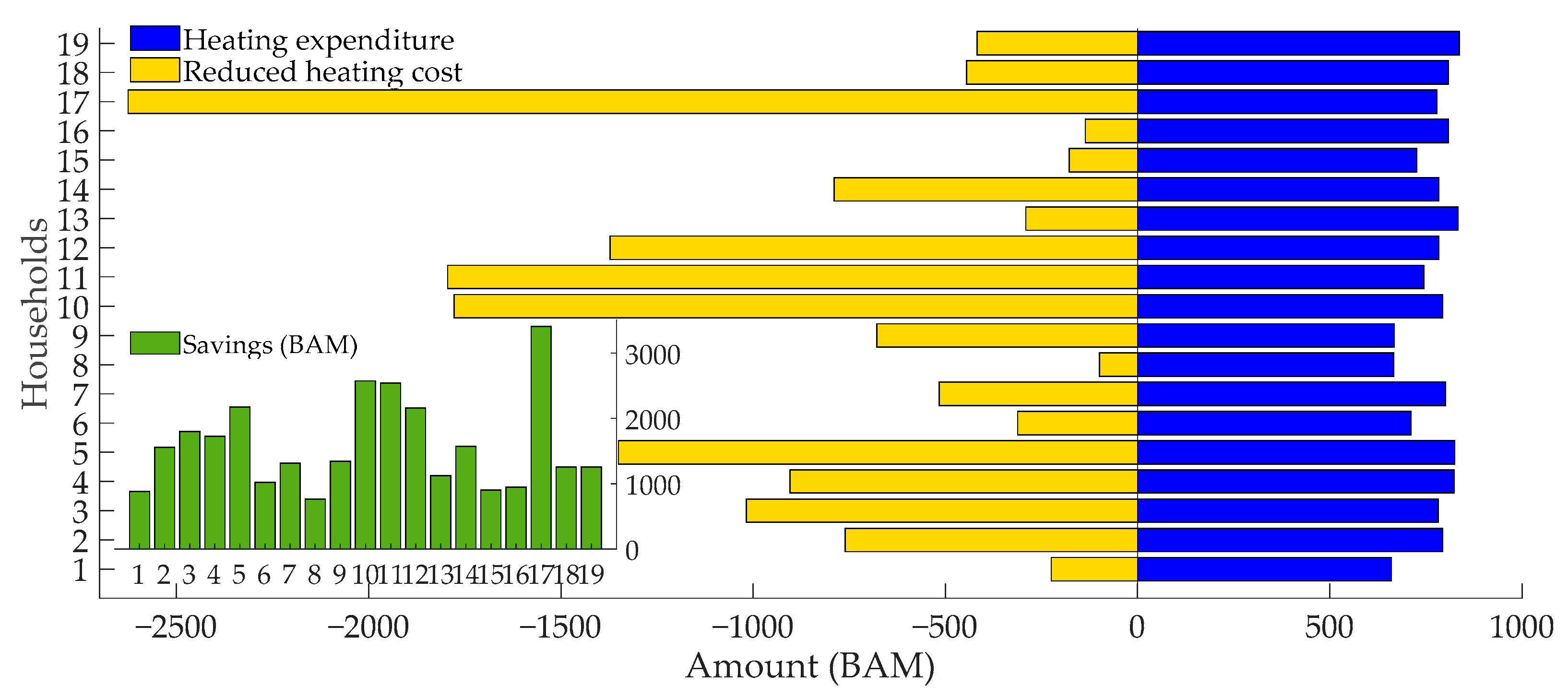 Energies 18 00043 g013