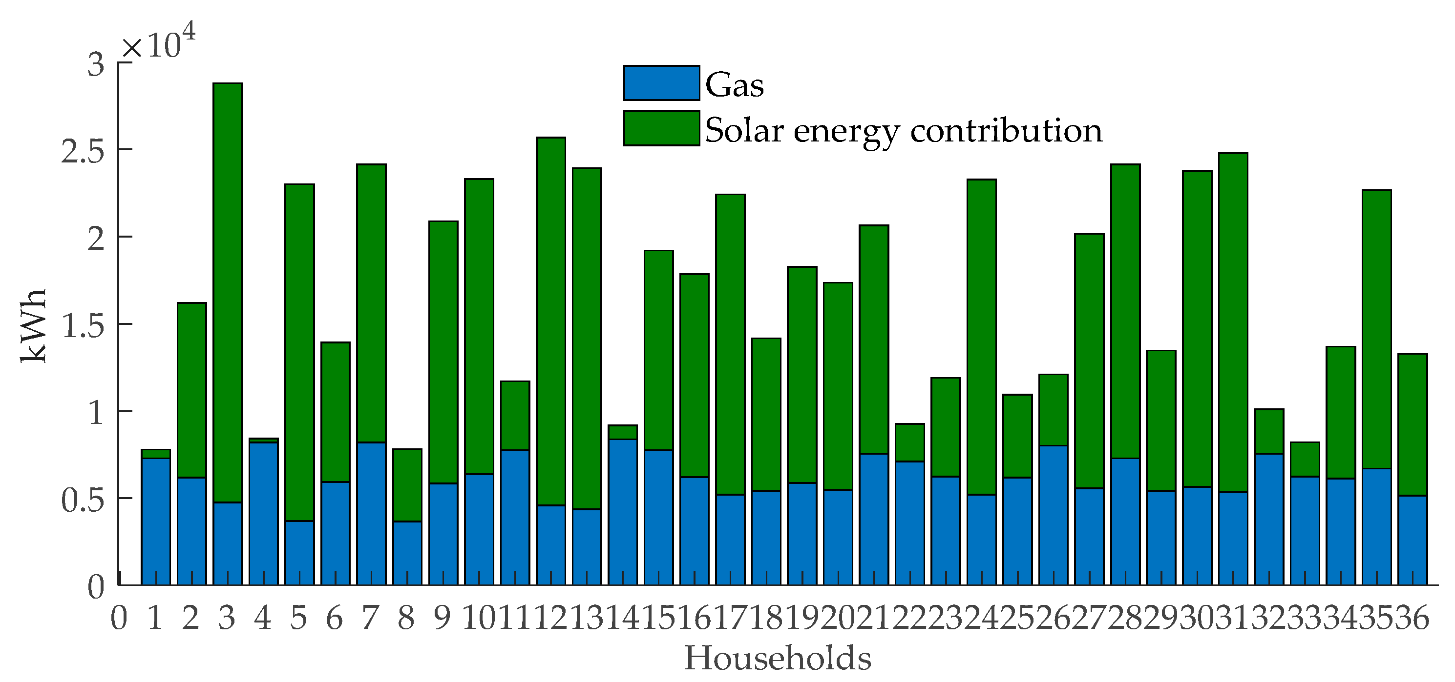 Energies 18 00043 g014
