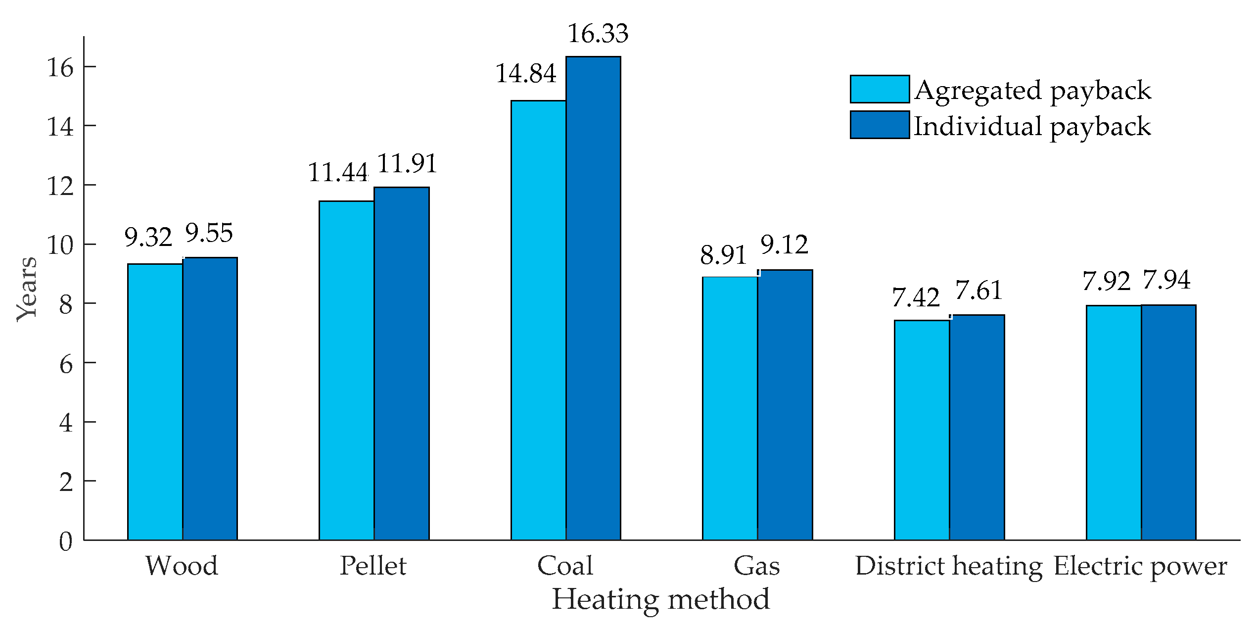 Energies 18 00043 g017