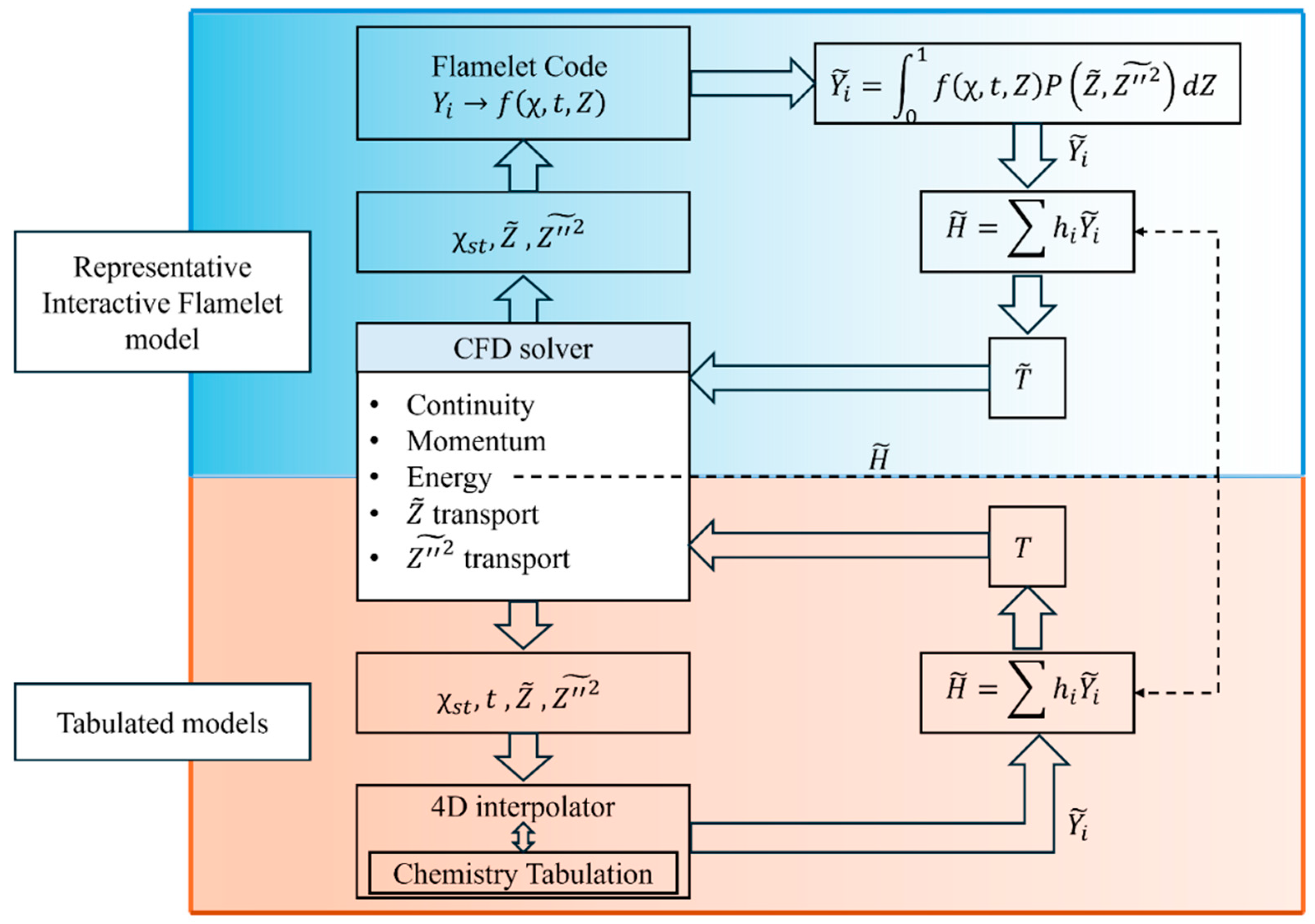 Energies 18 00045 g006 Energies 18 00045 g006