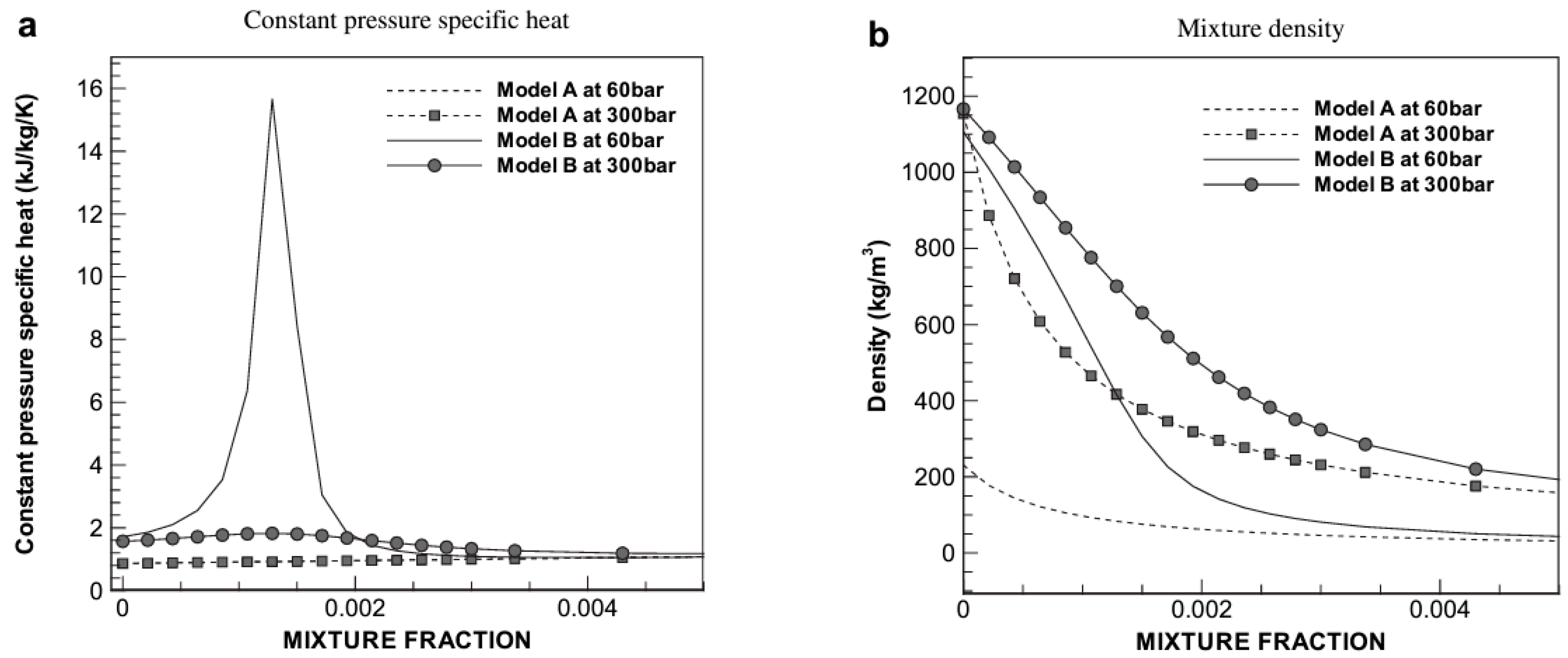Energies 18 00045 g023 Energies 18 00045 g023