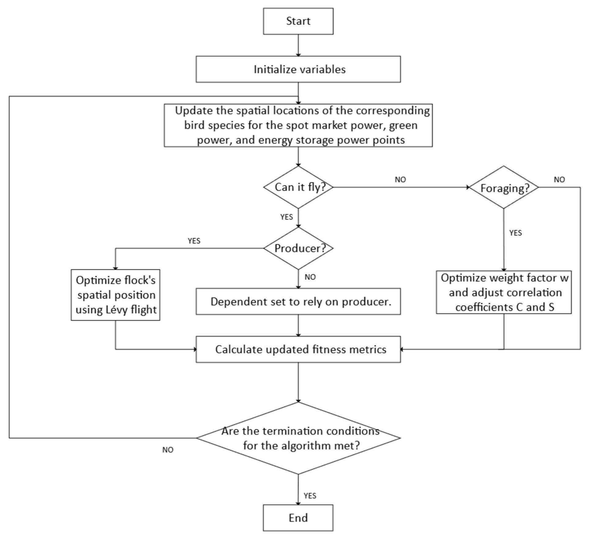 Energies 18 00046 g004