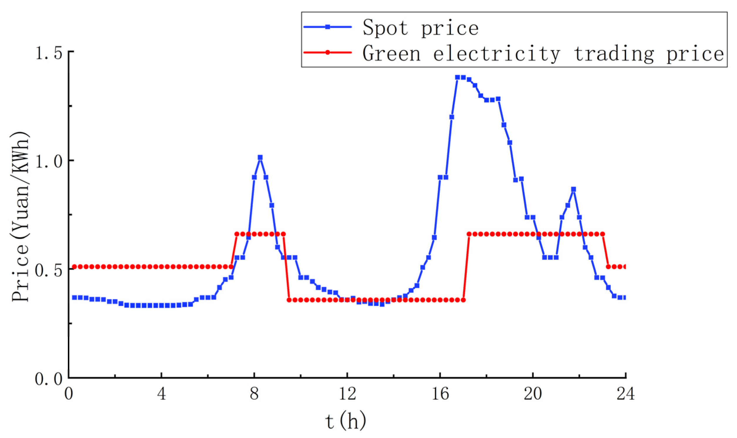 Energies 18 00046 g006