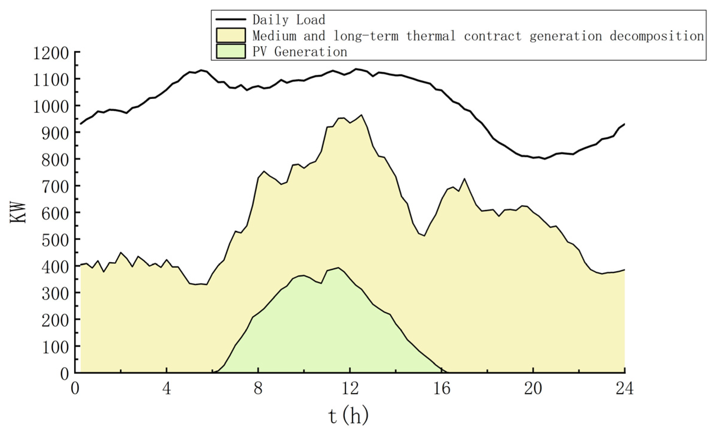 Energies 18 00046 g007