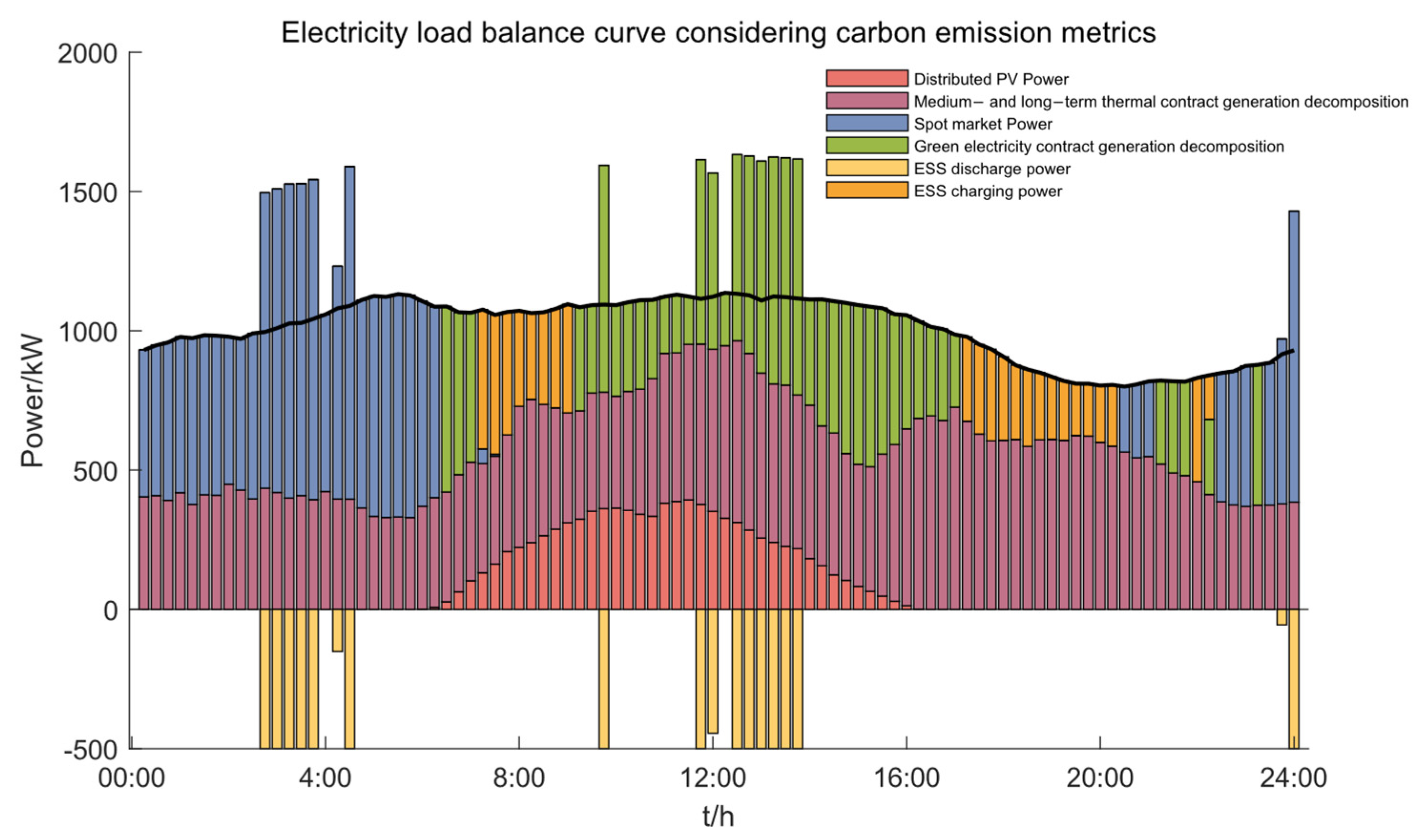 Energies 18 00046 g008