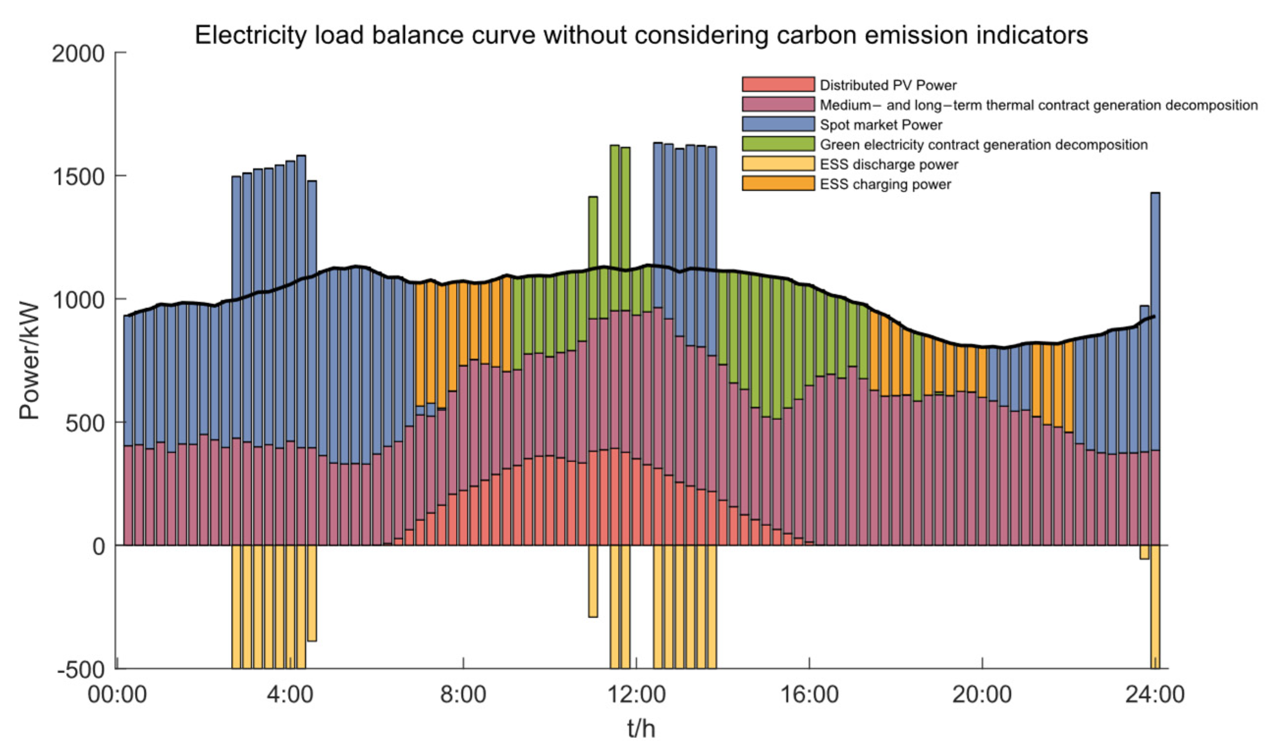 Energies 18 00046 g009