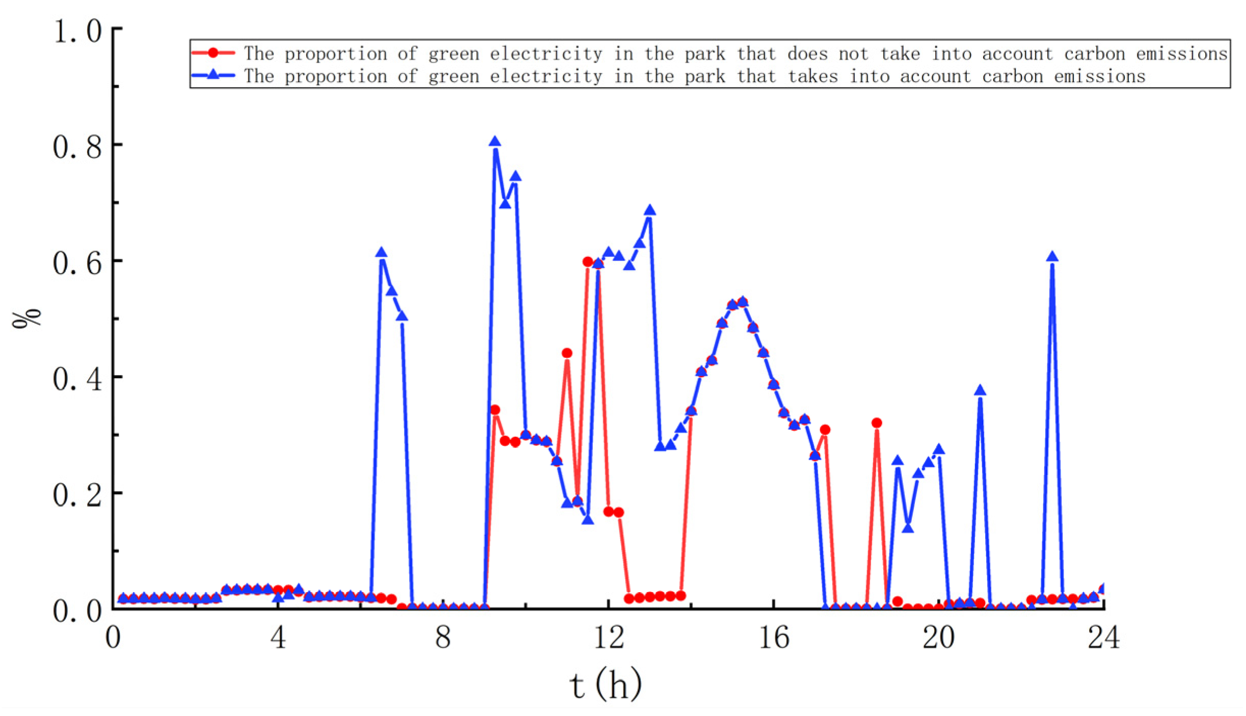 Energies 18 00046 g010