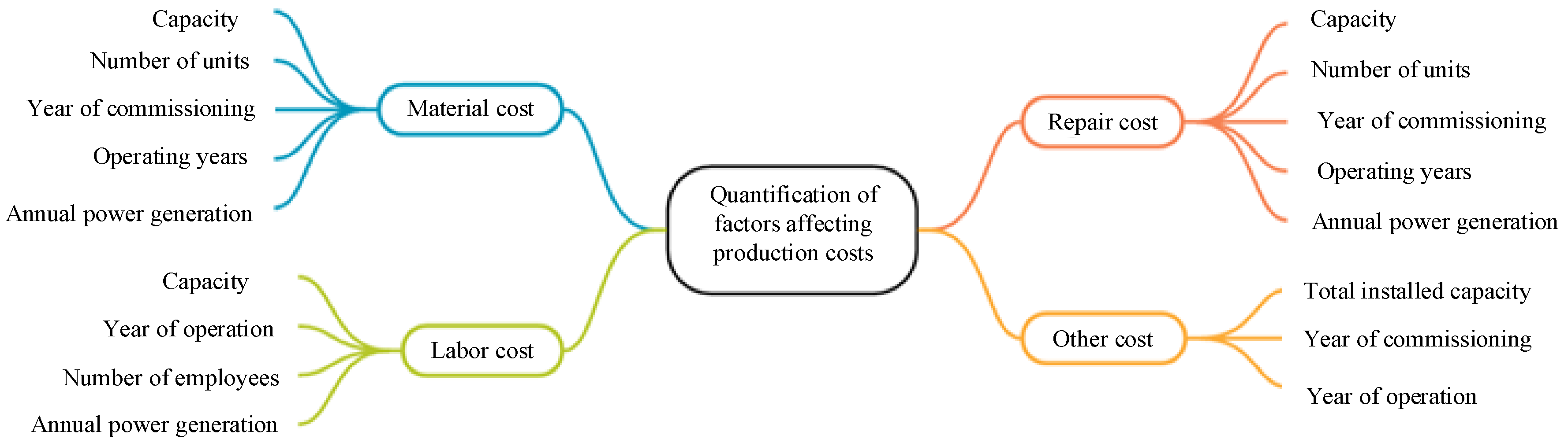 Energies 18 00047 g001