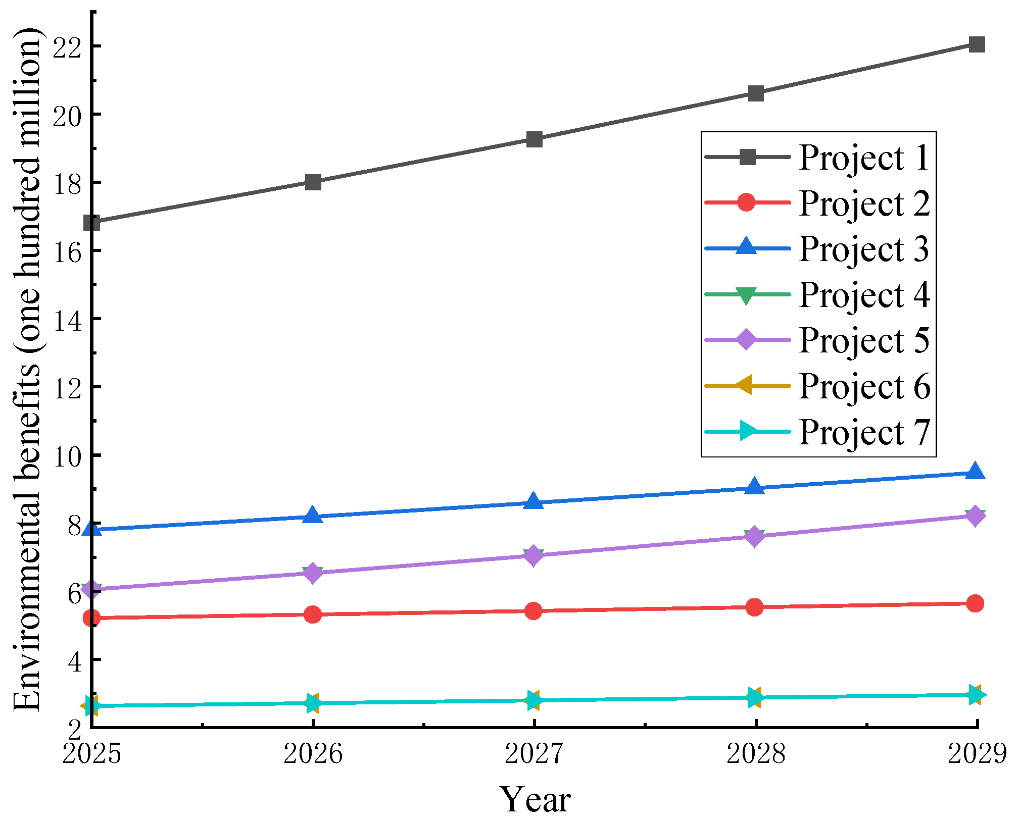 Energies 18 00047 g007